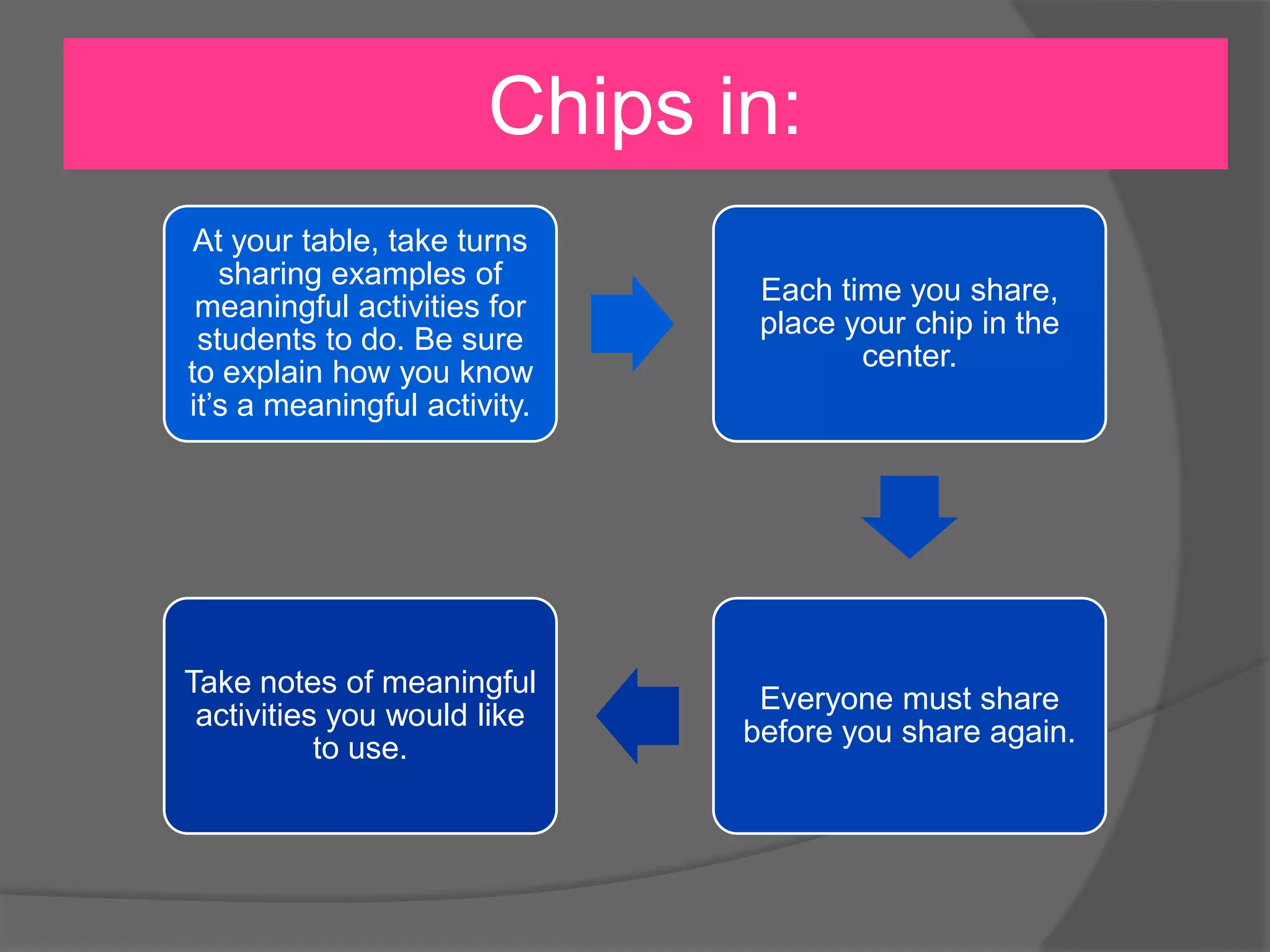 Chips in:
At your table, take turns
sharing examples of
meaningful activities for
students to do. Be sure
to explain how you know
it’s a meaningful activity.

Each time you share,
place your chip in the
center.

Take notes of meaningful
activities you would like
to use.

Everyone must share
before you share again.

 