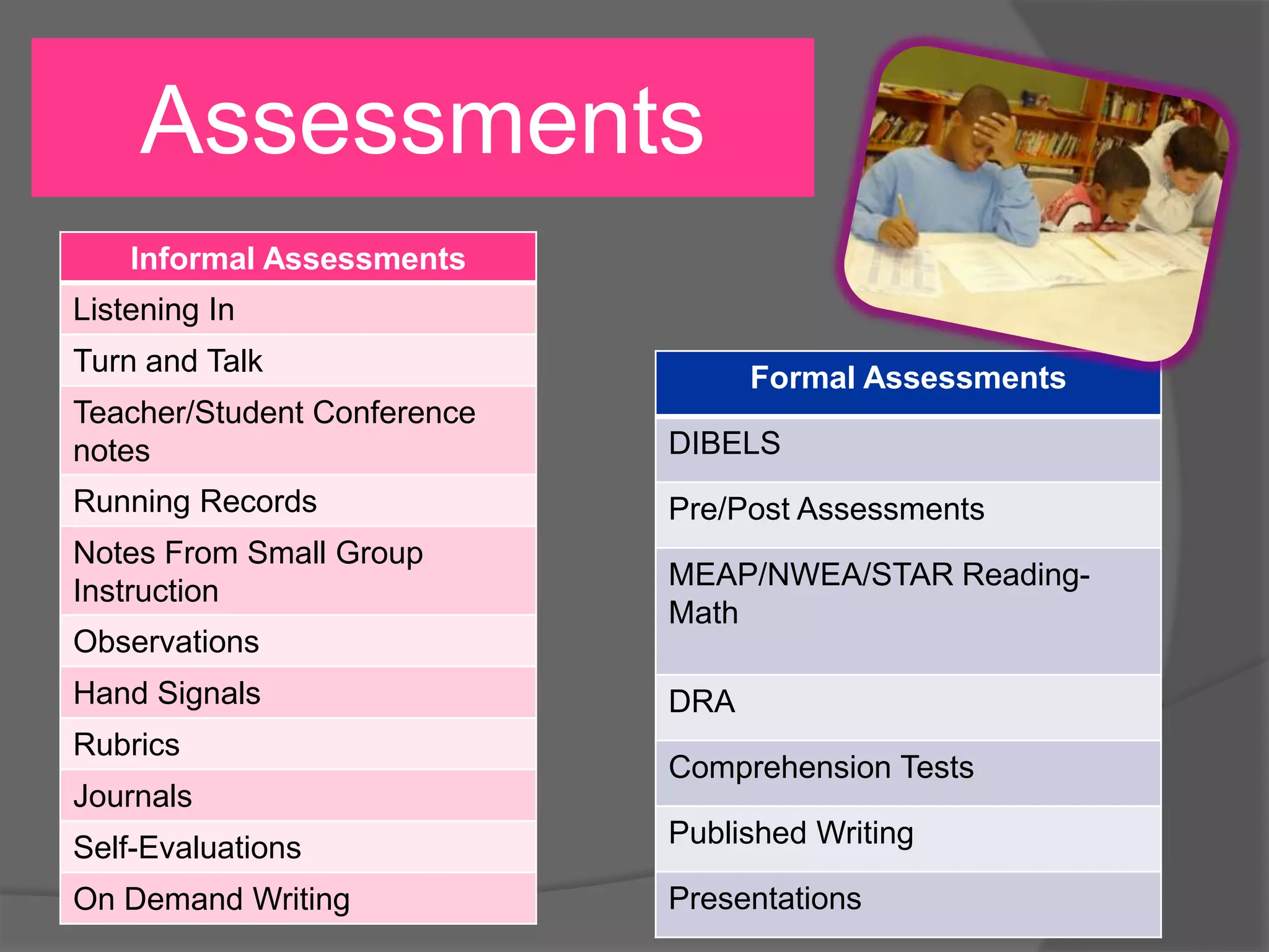 Assessments
Informal Assessments
Listening In
Turn and Talk

Formal Assessments

Teacher/Student Conference
notes

DIBELS

Running Records

Pre/Post Assessments

Notes From Small Group
Instruction
Observations
Hand Signals
Rubrics
Journals

MEAP/NWEA/STAR ReadingMath
DRA

Comprehension Tests

Self-Evaluations

Published Writing

On Demand Writing

Presentations

 