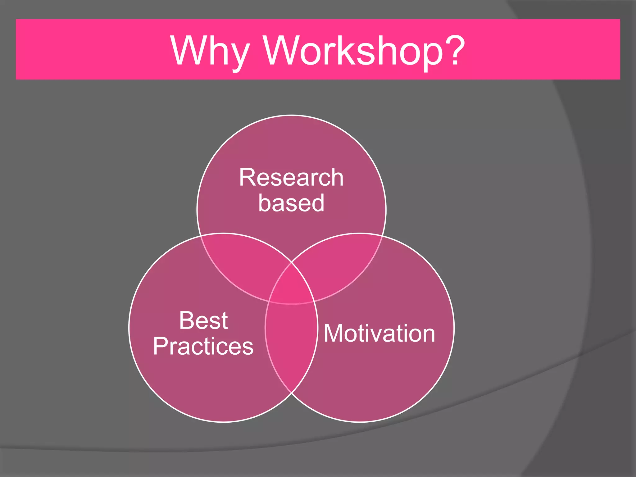 Why Workshop?
Research
based

Best
Practices

Motivation

 