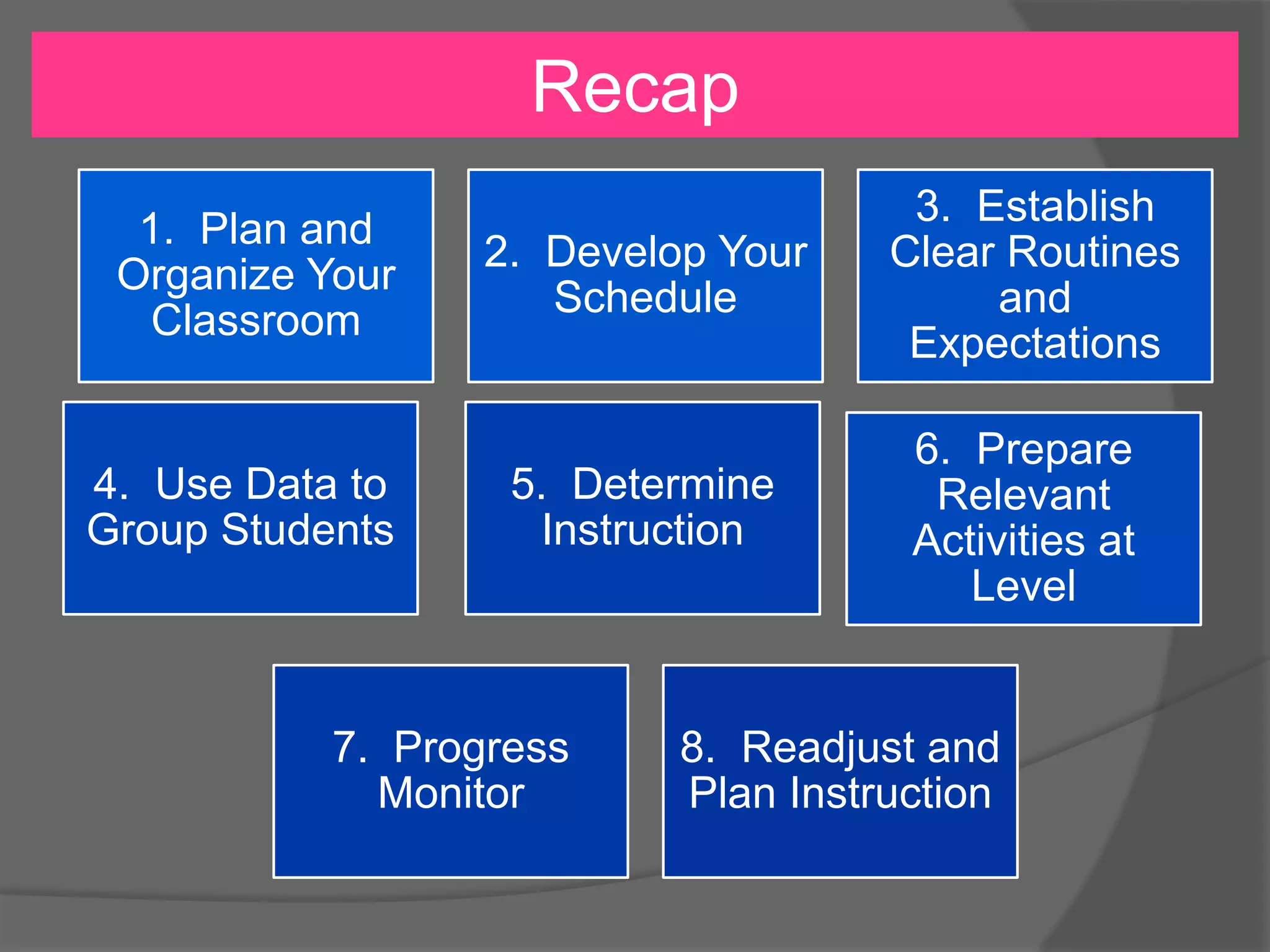 Recap
1. Plan and
Organize Your
Classroom

4. Use Data to
Group Students

2. Develop Your
Schedule

3. Establish
Clear Routines
and
Expectations

5. Determine
Instruction

6. Prepare
Relevant
Activities at
Level

7. Progress
Monitor

8. Readjust and
Plan Instruction

 