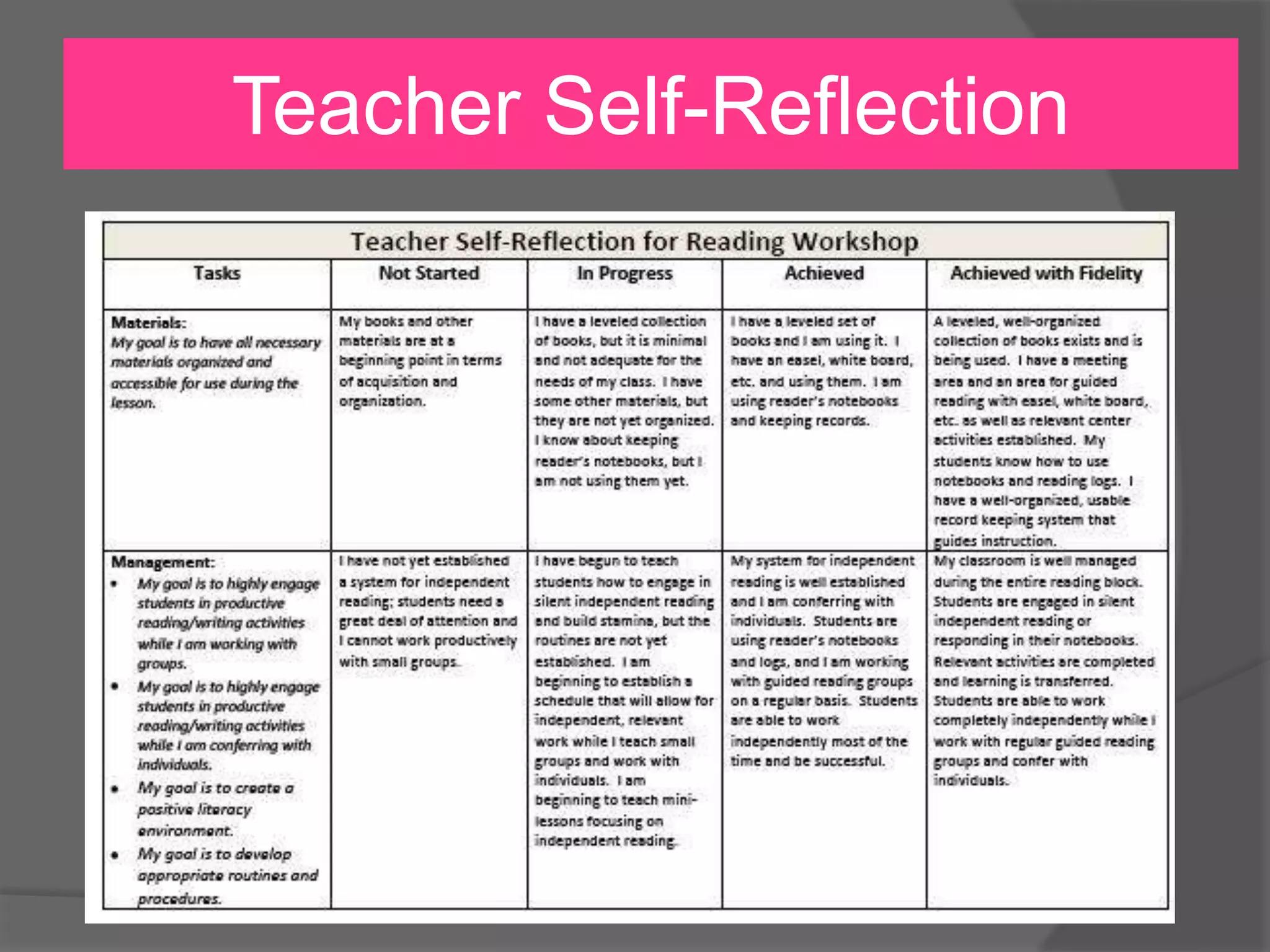 Teacher Self-Reflection
 