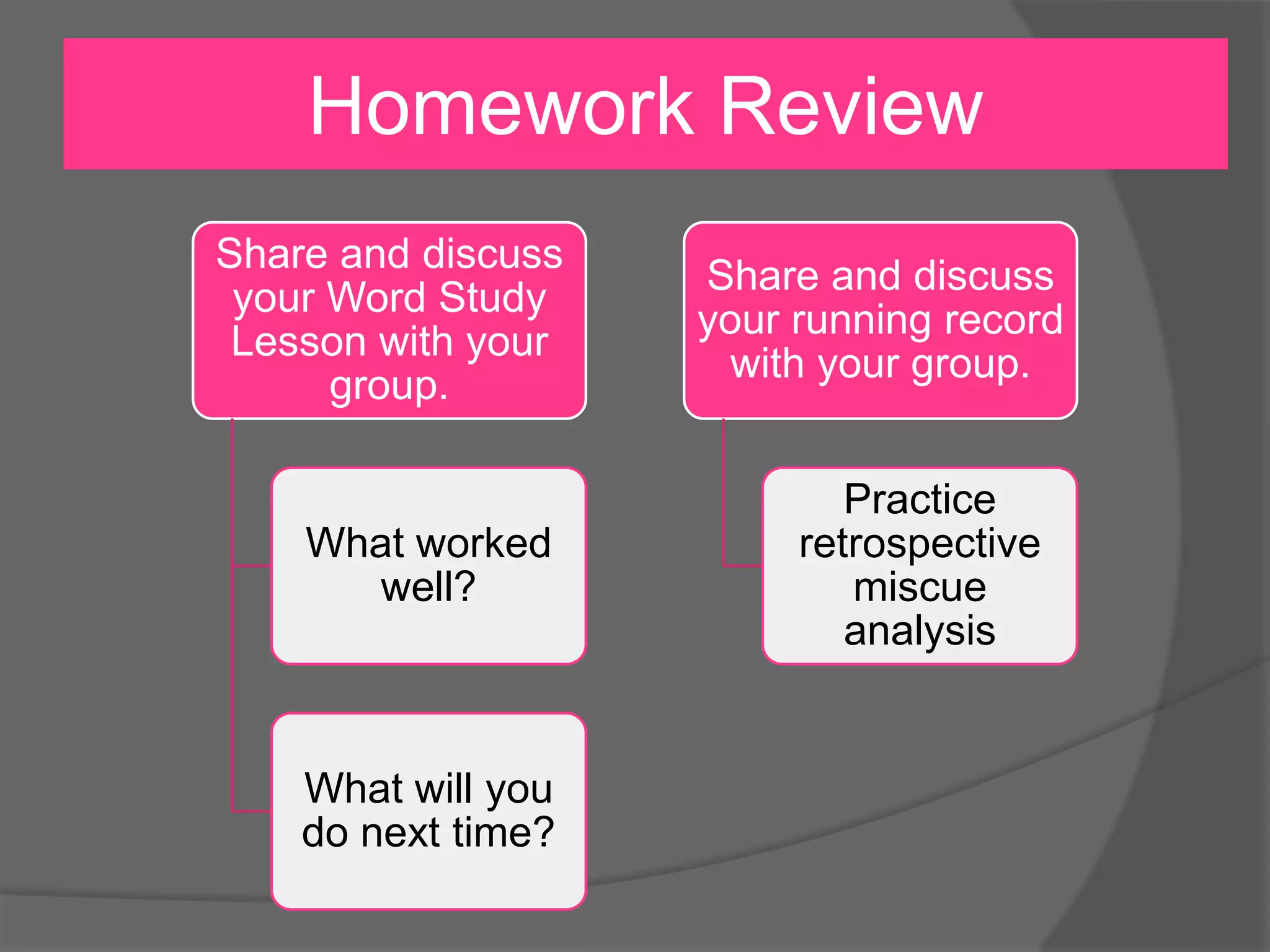 Homework Review
Share and discuss
your Word Study
Lesson with your
group.
What worked
well?
What will you
do next time?
Share and discuss
your running record
with your group.
Practice
retrospective
miscue
analysis
 