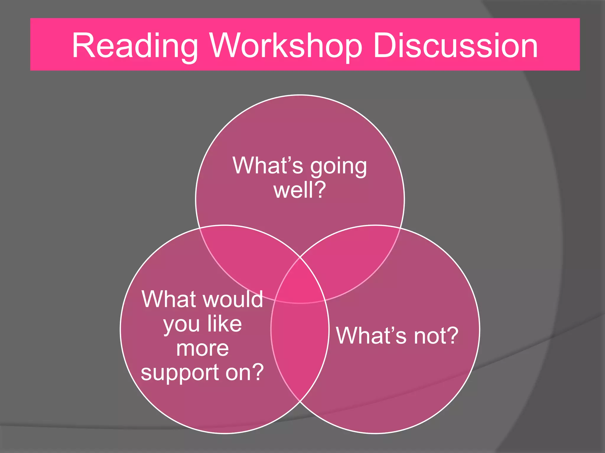 Reading Workshop Discussion
What’s going
well?
What’s not?
What would
you like
more
support on?
 