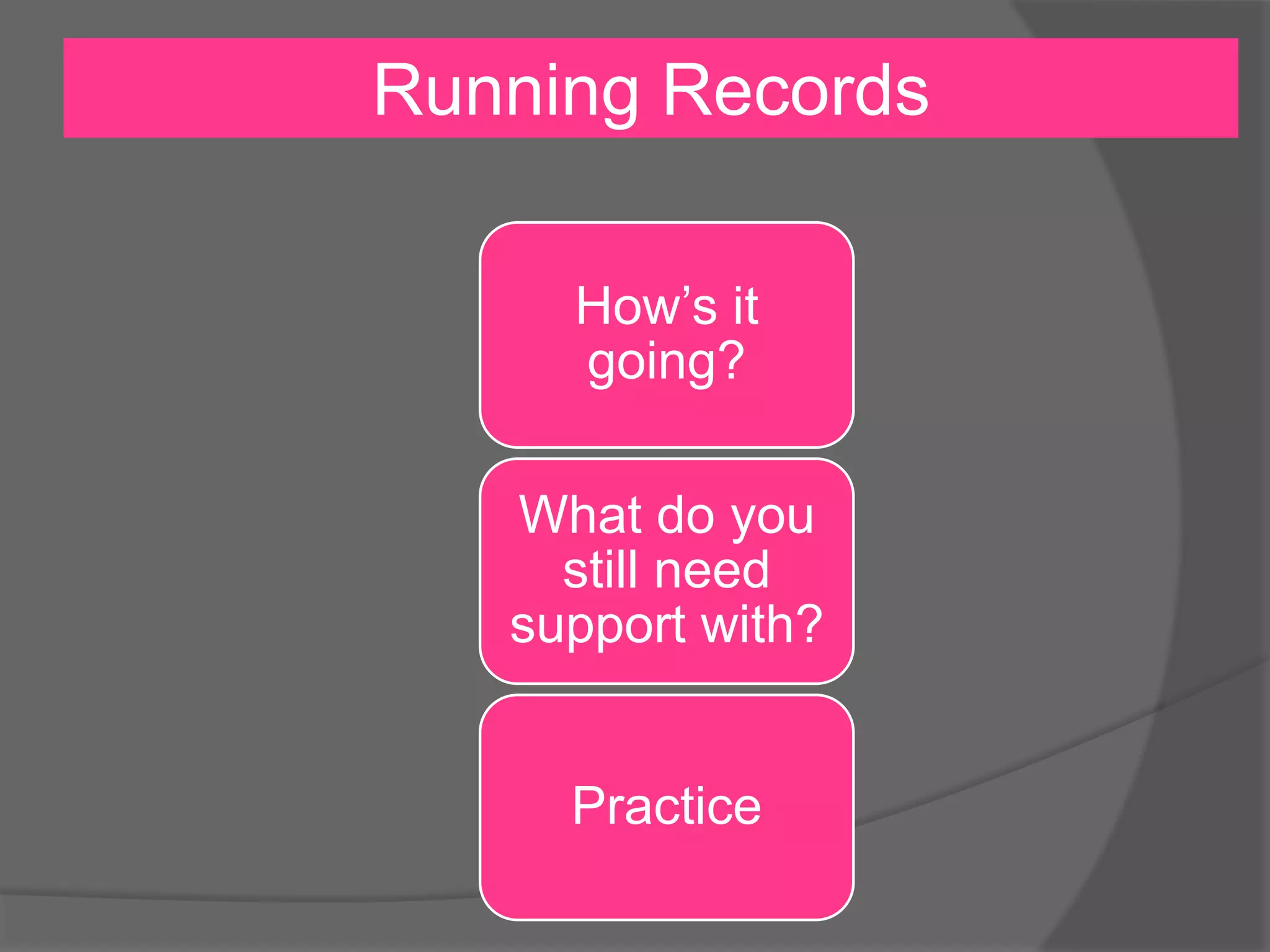 Running Records
How’s it
going?
What do you
still need
support with?
Practice
 