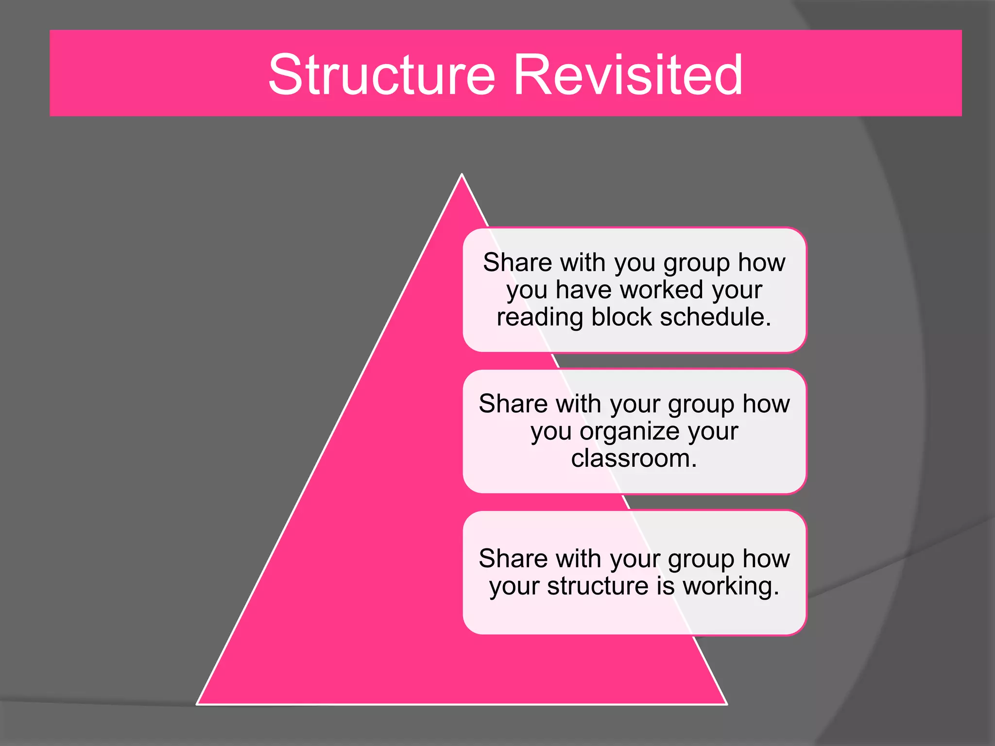 Structure Revisited
Share with you group how
you have worked your
reading block schedule.
Share with your group how
you organize your
classroom.
Share with your group how
your structure is working.
 