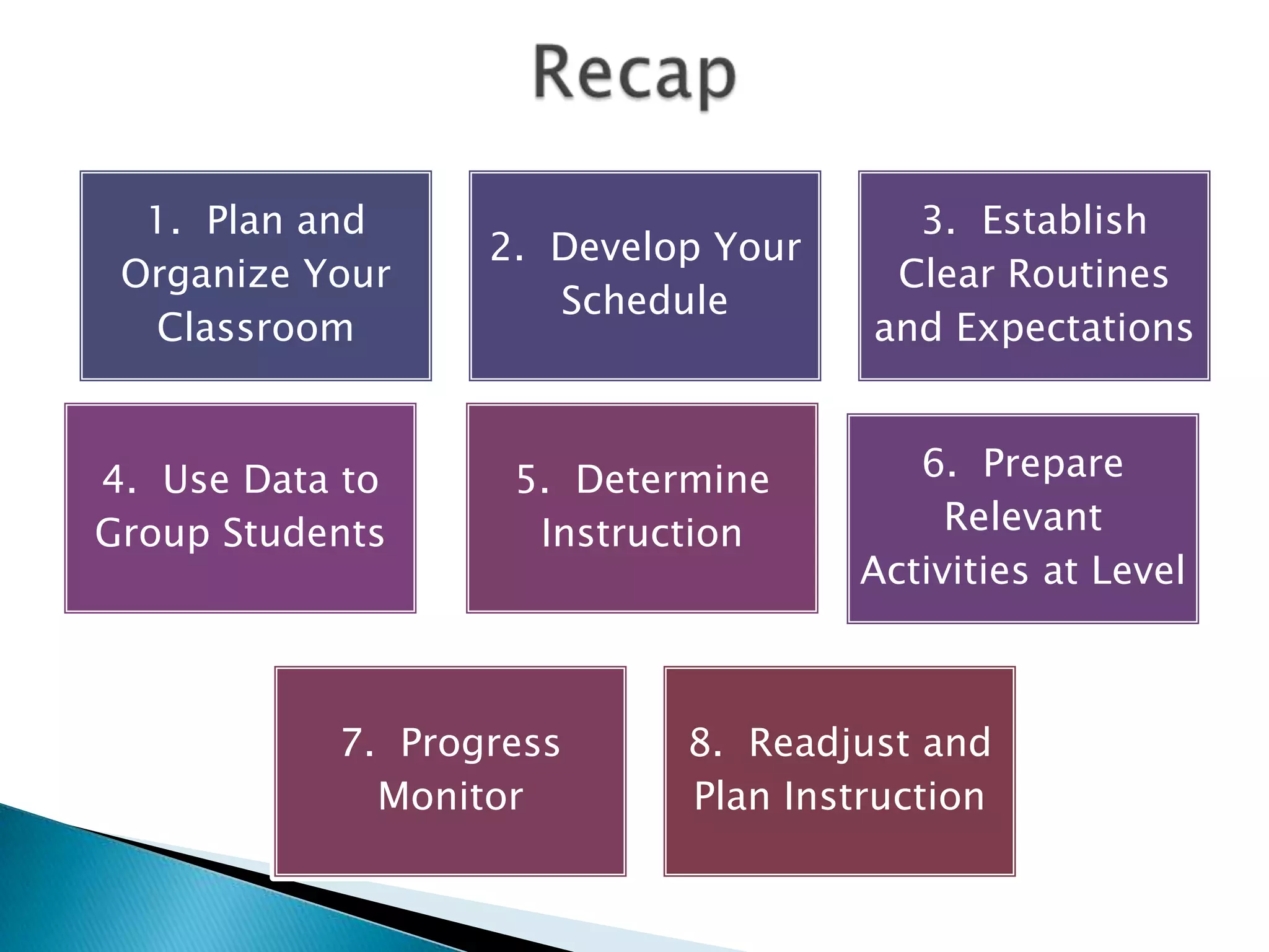 1. Plan and
Organize Your
Classroom
2. Develop Your
Schedule
3. Establish
Clear Routines
and Expectations
6. Prepare
Relevant
Activities at Level
4. Use Data to
Group Students
5. Determine
Instruction
7. Progress
Monitor
8. Readjust and
Plan Instruction
 
