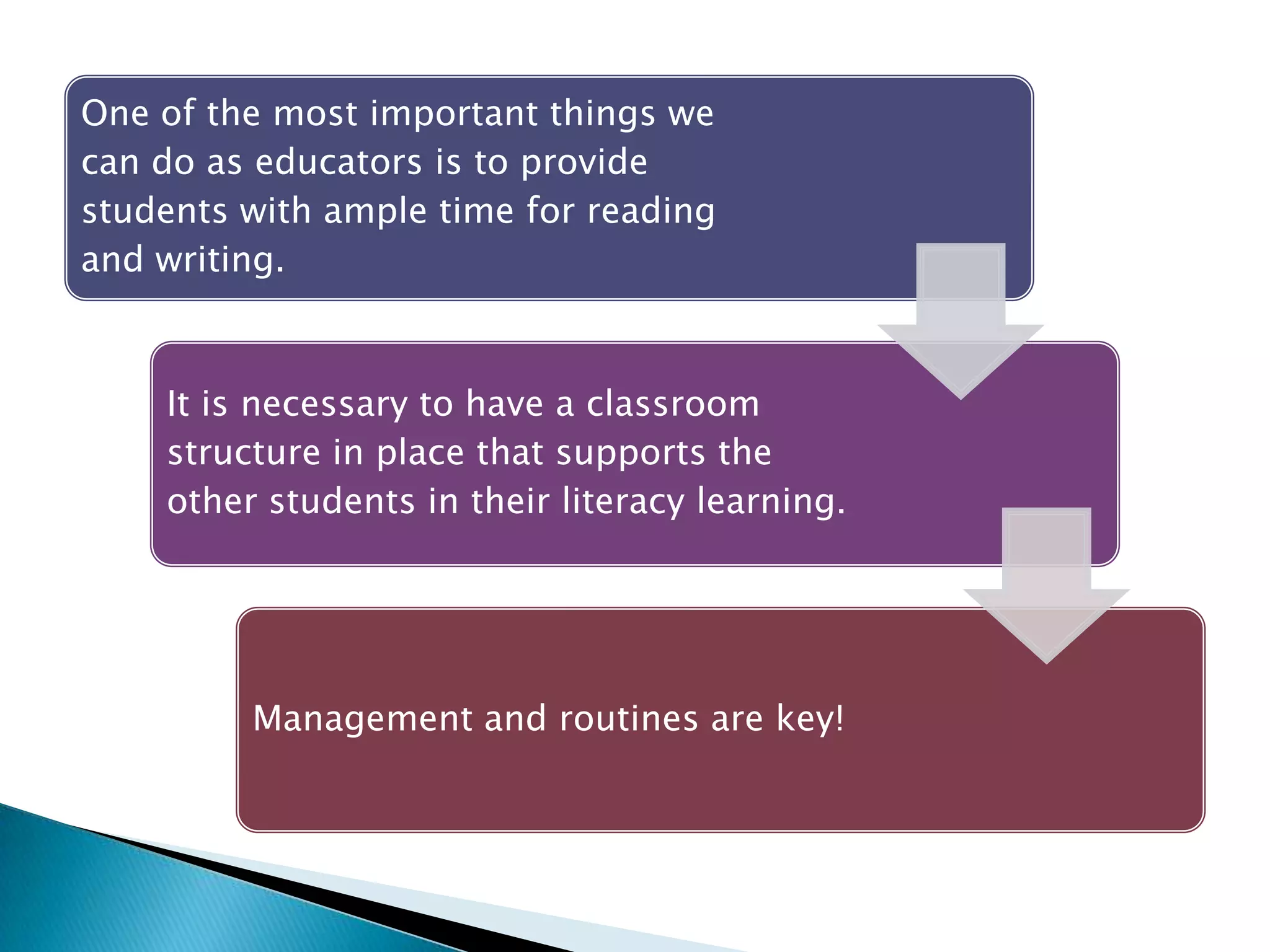 One of the most important things we
can do as educators is to provide
students with ample time for reading
and writing.
It is necessary to have a classroom
structure in place that supports the
other students in their literacy learning.
Management and routines are key!
 