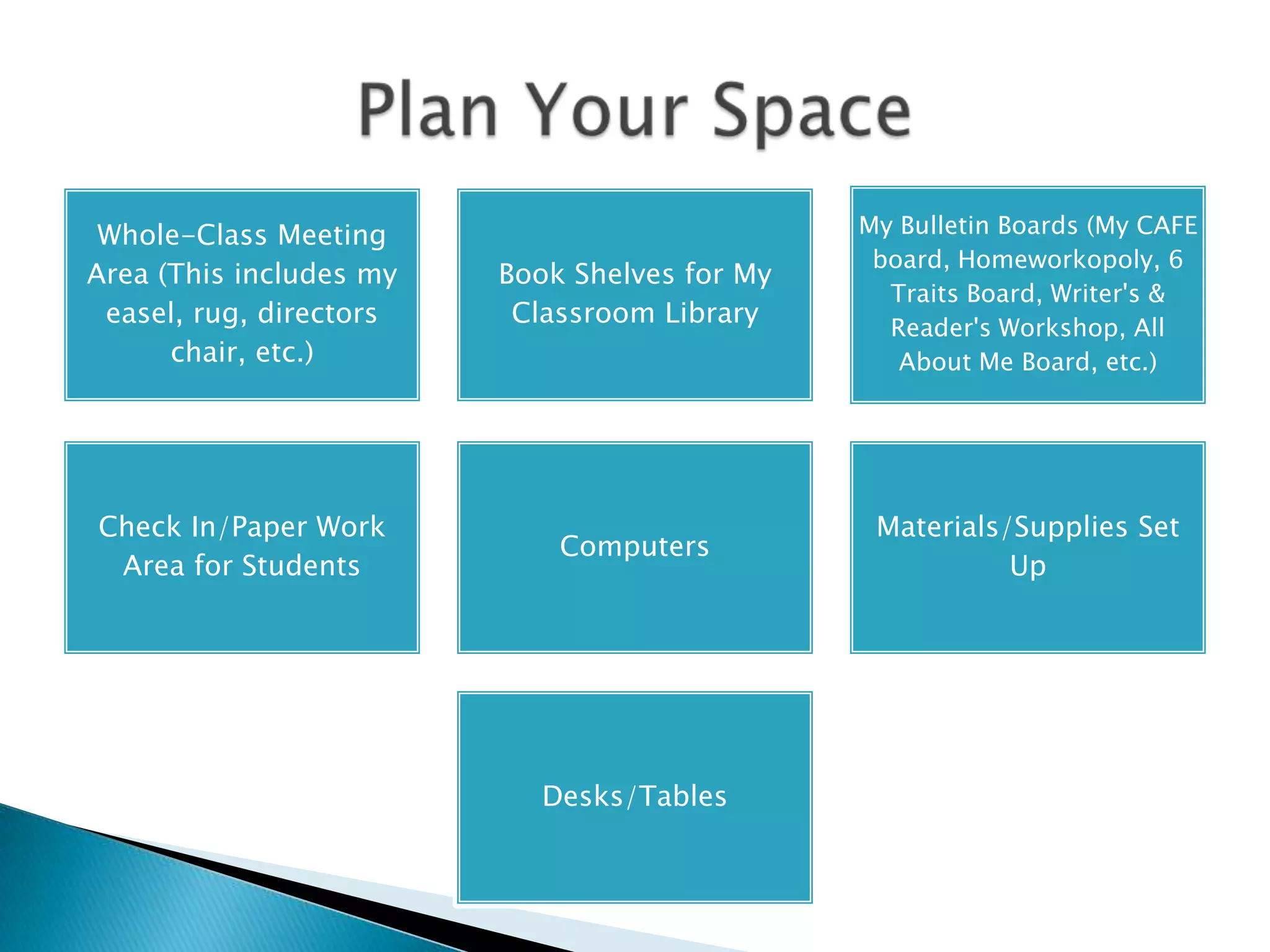 Whole-Class Meeting
Area (This includes my
easel, rug, directors
chair, etc.)
Book Shelves for My
Classroom Library
My Bulletin Boards (My CAFE
board, Homeworkopoly, 6
Traits Board, Writer's &
Reader's Workshop, All
About Me Board, etc.)
Check In/Paper Work
Area for Students
Computers
Materials/Supplies Set
Up
Desks/Tables
 