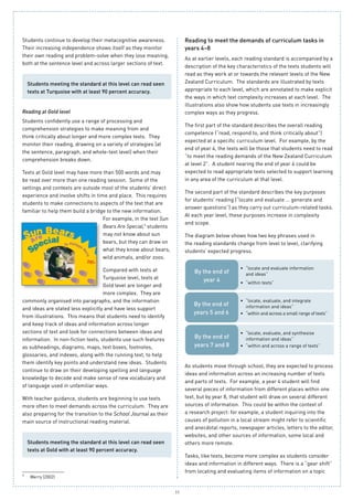 11
Students continue to develop their metacognitive awareness.
Their increasing independence shows itself as they monitor
their own reading and problem-solve when they lose meaning,
both at the sentence level and across larger sections of text.
Students meeting the standard at this level can read seen
texts at Turquoise with at least 90 percent accuracy.
Reading at Gold level
Students confidently use a range of processing and
comprehension strategies to make meaning from and
think critically about longer and more complex texts. They
monitor their reading, drawing on a variety of strategies (at
the sentence, paragraph, and whole-text level) when their
comprehension breaks down.
Texts at Gold level may have more than 500 words and may
be read over more than one reading session. Some of the
settings and contexts are outside most of the students’ direct
experience and involve shifts in time and place. This requires
students to make connections to aspects of the text that are
familiar to help them build a bridge to the new information.
For example, in the text Sun
Bears Are Special,9
students
may not know about sun
bears, but they can draw on
what they know about bears,
wild animals, and/or zoos.
Compared with texts at
Turquoise level, texts at
Gold level are longer and
more complex. They are
commonly organised into paragraphs, and the information
and ideas are stated less explicitly and have less support
from illustrations. This means that students need to identify
and keep track of ideas and information across longer
sections of text and look for connections between ideas and
information. In non-fiction texts, students use such features
as subheadings, diagrams, maps, text boxes, footnotes,
glossaries, and indexes, along with the running text, to help
them identify key points and understand new ideas. Students
continue to draw on their developing spelling and language
knowledge to decode and make sense of new vocabulary and
of language used in unfamiliar ways.
With teacher guidance, students are beginning to use texts
more often to meet demands across the curriculum. They are
also preparing for the transition to the School Journal as their
main source of instructional reading material.
Students meeting the standard at this level can read seen
texts at Gold with at least 90 percent accuracy.
Reading to meet the demands of curriculum tasks in
years 4–8
As at earlier levels, each reading standard is accompanied by a
description of the key characteristics of the texts students will
read as they work at or towards the relevant levels of the New
Zealand Curriculum. The standards are illustrated by texts
appropriate to each level, which are annotated to make explicit
the ways in which text complexity increases at each level. The
illustrations also show how students use texts in increasingly
complex ways as they progress.
The first part of the standard describes the overall reading
competence (“read, respond to, and think critically about”)
expected at a specific curriculum level. For example, by the
end of year 4, the texts will be those that students need to read
“to meet the reading demands of the New Zealand Curriculum
at level 2”. A student nearing the end of year 4 could be
expected to read appropriate texts selected to support learning
in any area of the curriculum at that level.
The second part of the standard describes the key purposes
for students’ reading (“locate and evaluate … generate and
answer questions”) as they carry out curriculum-related tasks.
At each year level, these purposes increase in complexity
and scope.
The diagram below shows how two key phrases used in
the reading standards change from level to level, clarifying
students’ expected progress.
“locate and evaluate information•	
and ideas”
“within texts”•	
By the end of
year 4
“locate, evaluate, and integrate•	
information and ideas”
“within and across a small range of texts”•	
By the end of
years 5 and 6
“locate, evaluate, and synthesise•	
information and ideas”
“within and across a range of texts”•	
By the end of
years 7 and 8
As students move through school, they are expected to process
ideas and information across an increasing number of texts
and parts of texts. For example, a year 4 student will find
several pieces of information from different places within one
text, but by year 8, that student will draw on several different
sources of information. This could be within the context of
a research project: for example, a student inquiring into the
causes of pollution in a local stream might refer to scientific
and anecdotal reports, newspaper articles, letters to the editor,
websites, and other sources of information, some local and
others more remote.
Tasks, like texts, become more complex as students consider
ideas and information in different ways. There is a “gear shift”
from locating and evaluating items of information on a topic
9
	 Werry (2002)
 