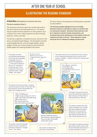 After one year at school
ILLUSTRATING THE READING STANDARD
A Good Idea by Bill Nagelkerke; illustrated by Jeffy James	
This text is levelled at Green 3.
This humorous narrative is about four animals who want to
find some relief from the blazing African sun. The setting
may be outside the direct experience of most students, but it
is likely to link to their indirect experience of Africa through
television, movies, and video.
The text has a repetitive, cumulative structure, and much of the
story is conveyed through dialogue. The illustrations and other
visual language features, such as thought bubbles, speech
bubbles, and the use of colour (yellow for heat and blue for
shade) support the meaning and add to the humour.
The story’s theme is the importance of thinking and co-operation
to solve problems.
The following example highlights the sorts of reading
behaviours teachers could expect to observe in students who
are meeting the standard. Sometimes these behaviours will
be in response to teacher prompts and questions, and
sometimes they will be spontaneous as the students notice and
respond to the ideas in the text. These behaviours may be
during the first or subsequent readings and discussion.
The student may notice that each
animal has something to add to the
ideas and may use this pattern to
make predictions as they read.
The student can express an opinion
about why the author chose to call
the text A Good Idea when there are
actually many ideas in the text.
The student notices the repeated
sentence structure and also the
similarity of meaning in “enough”,
“lots of”, and “plenty”.
The student uses their
accumulated understanding
of the story, their knowledge
of language structures,
and their knowledge that
“y” at the end of a word can
have an “ee” sound (as in
the familiar word “very”)
to help them work out the
unfamiliar words “shady”,
“bubbly”, and “plenty”.
The student works out the meaning of the word “spring”
(in this context) by noticing the clues in the rest of the
sentence (“bubbly”; “of water to drink from”) and by using
the illustration.
The student, perhaps with some
teacher prompting, can use what
they have already noticed about
Rhinoceros in the text and the
illustrations to predict what his
idea might be and whether the
other animals should trust him.
The student can explain how
Rhinoceros’s idea worked.
The student uses the punctuation, including
commas and speech marks, to help them with
phrasing and to see the links between the
ideas in this complex sentence.
 