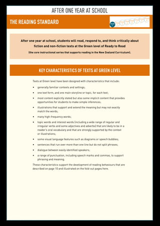 After one year at school
THE READING STANDARD YEAR
3
YEAR
5
YEAR
6
YEAR
7
YEAR
8
YEAR
2
YEAR
4YEAR
1
After one year at school, students will read, respond to, and think critically about
fiction and non-fiction texts at the Green level of Ready to Read
(the core instructional series that supports reading in the New Zealand Curriculum).
Key characteristics of texts at Green level
Texts at Green level have been designed with characteristics that include:
generally familiar contexts and settings;•	
one text form, and one main storyline or topic, for each text;•	
most content explicitly stated but also some implicit content that provides•	
opportunities for students to make simple inferences;
illustrations that support and extend the meaning but may not exactly•	
match the words;
many high-frequency words;•	
topic words and interest words (including a wide range of regular and•	
irregular verbs and some adjectives and adverbs) that are likely to be in a
reader’s oral vocabulary and that are strongly supported by the context
or illustrations;
some visual language features such as diagrams or speech bubbles;•	
sentences that run over more than one line but do not split phrases;•	
dialogue between easily identified speakers;•	
a range of punctuation, including speech marks and commas, to support•	
phrasing and meaning.
These characteristics support the development of reading behaviours that are
described on page 10 and illustrated on the fold-out pages here.
 