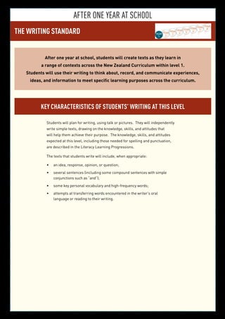 After one year at school
THE WRITING STANDARD YEAR
3
YEAR
5
YEAR
6
YEAR
7
YEAR
8
YEAR
2
YEAR
4YEAR
1
After one year at school, students will create texts as they learn in
a range of contexts across the New Zealand Curriculum within level 1.
Students will use their writing to think about, record, and communicate experiences,
ideas, and information to meet specific learning purposes across the curriculum.
Key characteristics of students’ writing at this level
Students will plan for writing, using talk or pictures. They will independently
write simple texts, drawing on the knowledge, skills, and attitudes that
will help them achieve their purpose. The knowledge, skills, and attitudes
expected at this level, including those needed for spelling and punctuation,
are described in the Literacy Learning Progressions.
The texts that students write will include, when appropriate:
an idea, response, opinion, or question;•	
several sentences (including some compound sentences with simple•	
conjunctions such as “and”);
some key personal vocabulary and high-frequency words;•	
attempts at transferring words encountered in the writer’s oral•	
language or reading to their writing.
 