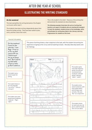After one year at school
ILLUSTRATING THE WRITING STANDARD
On the weekend
The task exemplifies the writing demands of the English
curriculum within level 1.
The students have been writing independently about their
favourite holiday activity. They have been asked to plan,
write, and then check their work.
This is the student’s first draft. Features of the writing that
demonstrate the standard are described below.
The following example illustrates the sorts of writing that
teachers can expect of students who are meeting the standard.
To meet the standard, students draw on the knowledge, skills,
and attitudes for writing described in the Literacy Learning
Progressions for students at this level.
Transcript: On the weekend
The student uses a
picture to plan her
writing.
On the weekend
I went to the
sokciste. I saw
Page. It was so
so Fun my dad
came with me.
I didint want
too go at theye
end. But I had to
my dad sedid
come on Letss
go But I sedid no.
This piece of writing shows a clear response to the task, with the student recounting her
experience of going to the circus and not wanting to leave. She describes key events and
her feelings.
The student uses some
key personal vocabulary
(“sokciste”, “Page”,
“dad”).
The student draws on
her oral language
(“so so Fun”, “come on
Letss go”).
The student checks
her work and uses red
pen to underline words
she’s not sure about.
The student writes
several sentences, with
most capital letters
and full stops used
correctly. She uses
“But” as a conjunction.
The student spells
most high-frequency
words correctly and
records dominant
sounds for unknown
words (“sokciste”,
“didint”, “sedid”).
 