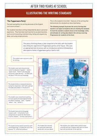After TWO YEARS at school
ILLUSTRATING THE WRITING STANDARD
‘The Tupperware Party’
The task exemplifies the writing demands of the English
curriculum at level 1.
The students have been writing independently about a personal
experience. They have been learning how to use planning tools,
such as oral recounting, brainstorming, listing and sequencing
ideas, and using simple pictures.
This is the student’s first draft. Features of the writing that
demonstrate the standard are described below.
The following example illustrates the sorts of writing that
teachers can expect of students who are meeting the standard.
To meet the standard, students draw on the knowledge, skills,
and attitudes for writing described in the Literacy Learning
Progressions for students at this level.
This piece of writing shows a clear response to the task, with the student
describing her experience of Tupperware parties at her house. She uses
an appropriate text structure, with an introductory sentence followed by a
description of what a Tupperware party is (and is not).
The student uses a picture to plan
her writing.
The student uses some key personal
content vocabulary (“tupawer”, “adolts”,
“plastic stuff”, “Kichin”) and language
structures (“goes like this”, “sit down and
tok about”) from her oral language.
The student writes several sentences with
varied beginnings, including the use of the
pronoun “It” in the final sentence.
The student writes a compound sentence
(using the conjunction “and”) with a phrase
that adds extra detail (“in the Kichin”).
The student uses conventional spelling
for most words and close approximations
for others (“haveing”, “thea”, “tupawer”,
“adolts”, “tok”, “Kichin”).
The student has checked
her work and underlined
words she’s not sure about.
The student uses capital letters and full stops
correctly and uses a hyphen when part of a word
has to be carried over to the next line.
The student uses precise language
(“plastic stuff”, “in the Kichin”) and
comparisons to clarify the information
(“not for children”, “not like a kids party”).
 