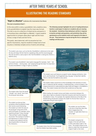 After Three years at school
ILLUSTRATING THE READING STANDARD
“Night is a Blanket” by Barbara Hill; illustrated by Clare Bowes
This text is levelled at Gold 1.
In this story within a story, a grandfather tells a bedtime story
to his grandchildren to explain how the moon was formed.
This text is one of a collection of linked stories and poems in
a miscellany (also called Night is a Blanket). It gives students
opportunities to compare ideas about night and the moon
across a range of texts and text forms.
This poetic, descriptive text, with its evocative but non-
specific illustrations, requires students to keep track of and
visualise a relatively complex series of events and settings.
The following example highlights the sorts of reading behaviours
teachers could expect to observe in students who are meeting
the standard. Sometimes these behaviours will be in response
to teacher prompts and questions, and sometimes they will be
spontaneous as the students notice and respond to the ideas in
the text. These behaviours may be during the first or subsequent
readings and discussion.
The student uses clues, such as the title, Grandfather’s references to the night,
the sky, and sleep, the fact that he is speaking softly, and the visual language
(the text set within a starry sky) to infer that Grandfather is telling the children a
bedtime story.
The student compares the
images in this text with those
in other texts about night or the
moon. The student draws on the
ideas to create their own personal
image of night or the moon.
The student makes connections to their knowledge of the elements of a fairy
tale or traditional tale (for example, a challenging task, a series of helpers, and
magical elements) to make predictions about what will happen in Grandfather’s
story. The student reviews and refines their predictions as they read.
The student infers from the words
“thought” and “would” that in fact
the young girl was wrong.
The student uses such features as speech marks, dialogue attribution, italic
print, and the phrase “It all happened long, long ago” to help them identify
where in the text the bedtime story starts.
The student infers from the final paragraph
that the children have fallen asleep.
The student can discuss how
storytellers (like Grandfather) make
their stories sound interesting.
The student can retell the story of
the young girl using some of the
same techniques, for example, using
repetitive phrases (“long, long ago”,
“flew and flew”), poetic language
structures (“He could go no further”),
and expression to convey a sense
of mystery and suspense and the
idea of great effort on the part of
the characters.
The student uses Grandfather’s descriptive language (for example, “dark”, “old
and full of holes”, “shining away”, and “peeping through the holes”) to help them
visualise Grandfather’s image of night as a blanket.
While reading, the student notices and makes connections between the
ideas about night as a blanket to help them visualise and track the events in
Grandfather’s story. For example, the repeated references to the idea of the
blanket being old and worn prepare the reader for the fact that it tears so
easily when the girl tries to grab it.
The student can use the ideas
in the text to help them describe
what is happening to the
“blanket” of night when there is a
starry night.
 