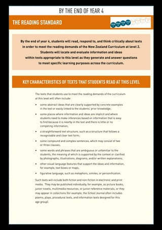BY THE END OF YEAR 4
THE READING STANDARD YEAR
3
YEAR
5
YEAR
6
YEAR
7
YEAR
8
YEAR
2
YEAR
4YEAR
1
By the end of year 4, students will read, respond to, and think critically about texts
in order to meet the reading demands of the New Zealand Curriculum at level 2.
Students will locate and evaluate information and ideas
within texts appropriate to this level as they generate and answer questions
to meet specific learning purposes across the curriculum.
Key characteristics of texts that students read at this level
The texts that students use to meet the reading demands of the curriculum
at this level will often include:
some abstract ideas that are clearly supported by concrete examples•	
in the text or easily linked to the students’ prior knowledge;
some places where information and ideas are implicit and where•	
students need to make inferences based on information that is easy
to find because it is nearby in the text and there is little or no
competing information;
a straightforward text structure, such as a structure that follows a•	
recognisable and clear text form;
some compound and complex sentences, which may consist of two•	
or three clauses;
some words and phrases that are ambiguous or unfamiliar to the•	
students, the meaning of which is supported by the context or clarified
by photographs, illustrations, diagrams, and/or written explanations;
other visual language features that support the ideas and information,•	
for example, text boxes or maps;
figurative language, such as metaphors, similes, or personification.•	
Such texts will include both fiction and non-fiction in electronic and print
media. They may be published individually, for example, as picture books,
junior novels, multimedia resources, or junior reference materials, or they
may appear in collections (for example, the School Journal often includes
poems, plays, procedural texts, and information texts designed for this
age group).
 