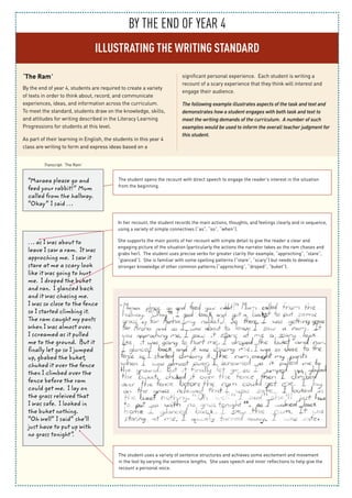 BY THE END OF YEAR 4
ILLUSTRATING THE WRITING STANDARD
‘The Ram’
By the end of year 4, students are required to create a variety
of texts in order to think about, record, and communicate
experiences, ideas, and information across the curriculum.
To meet the standard, students draw on the knowledge, skills,
and attitudes for writing described in the Literacy Learning
Progressions for students at this level.
As part of their learning in English, the students in this year 4
class are writing to form and express ideas based on a
significant personal experience. Each student is writing a
recount of a scary experience that they think will interest and
engage their audience.
The following example illustrates aspects of the task and text and
demonstrates how a student engages with both task and text to
meet the writing demands of the curriculum. A number of such
examples would be used to inform the overall teacher judgment for
this student.
Transcript: ‘The Ram’
“Maraea please go and
feed your rabbit!” Mum
called from the hallway.
“Okay” I said …
… as I was about to
leave I saw a ram. It was
approching me. I saw it
stare at me a scary look
like it was going to hurt
me. I droped the buket
and ran. I glanced back
and it was chasing me.
I was so close to the fence
so I started climbing it.
The ram caught my pants
when I was almost over.
I screamed as it pulled
me to the ground. But it
finally let go so I jumped
up, gbabed the buket,
chuked it over the fence
then I climbed over the
fence before the ram
could get me. I lay on
the grass releived that
I was safe. I looked in
the buket nothing.
“Oh well” I said” she’ll
just have to put up with
no grass tonight”.
The student opens the recount with direct speech to engage the reader’s interest in the situation
from the beginning.
In her recount, the student records the main actions, thoughts, and feelings clearly and in sequence,
using a variety of simple connectives (“as”, “so”, “when”).
She supports the main points of her recount with simple detail to give the reader a clear and
engaging picture of the situation (particularly the actions the narrator takes as the ram chases and
grabs her). The student uses precise verbs for greater clarity (for example, “approching”, “stare”,
“glanced”). She is familiar with some spelling patterns (“stare”, “scary”) but needs to develop a
stronger knowledge of other common patterns (“approching”, “droped”, “buket”).
The student uses a variety of sentence structures and achieves some excitement and movement
in the text by varying the sentence lengths. She uses speech and inner reflections to help give the
recount a personal voice.
 