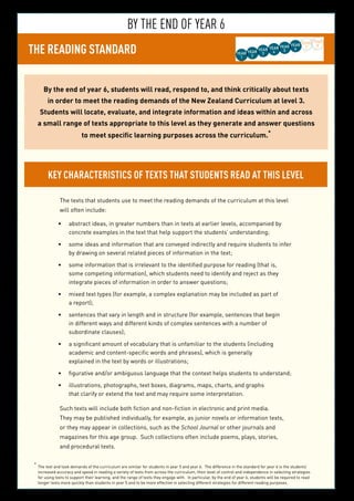 BY THE END OF YEAR 6
THE READING STANDARD YEAR
3
YEAR
5
YEAR
6
YEAR
7
YEAR
8
YEAR
2
YEAR
4YEAR
1
By the end of year 6, students will read, respond to, and think critically about texts
in order to meet the reading demands of the New Zealand Curriculum at level 3.
Students will locate, evaluate, and integrate information and ideas within and across
a small range of texts appropriate to this level as they generate and answer questions
to meet specific learning purposes across the curriculum.*
Key characteristics of texts that students read at this level
The texts that students use to meet the reading demands of the curriculum at this level
will often include:
abstract ideas, in greater numbers than in texts at earlier levels, accompanied by•	
concrete examples in the text that help support the students’ understanding;
some ideas and information that are conveyed indirectly and require students to infer•	
by drawing on several related pieces of information in the text;
some information that is irrelevant to the identified purpose for reading (that is,•	
some competing information), which students need to identify and reject as they
integrate pieces of information in order to answer questions;
mixed text types (for example, a complex explanation may be included as part of•	
a report);
sentences that vary in length and in structure (for example, sentences that begin•	
in different ways and different kinds of complex sentences with a number of
subordinate clauses);
a significant amount of vocabulary that is unfamiliar to the students (including•	
academic and content-specific words and phrases), which is generally
explained in the text by words or illustrations;
figurative and/or ambiguous language that the context helps students to understand;•	
illustrations, photographs, text boxes, diagrams, maps, charts, and graphs•	
that clarify or extend the text and may require some interpretation.
Such texts will include both fiction and non-fiction in electronic and print media.
They may be published individually, for example, as junior novels or information texts,
or they may appear in collections, such as the School Journal or other journals and
magazines for this age group. Such collections often include poems, plays, stories,
and procedural texts.
*	
The text and task demands of the curriculum are similar for students in year 5 and year 6. The difference in the standard for year 6 is the students’
increased accuracy and speed in reading a variety of texts from across the curriculum, their level of control and independence in selecting strategies
for using texts to support their learning, and the range of texts they engage with. In particular, by the end of year 6, students will be required to read
longer texts more quickly than students in year 5 and to be more effective in selecting different strategies for different reading purposes.
 