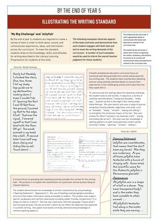 BY THE END OF YEAR 5
ILLUSTRATING THE WRITING STANDARD
Slowly but Steadaly
I climbed the stairs,
One, two, three.
I let my shaky
legs guide me to
my destanation.
Looking down I
knew I couldn’t do
it! Ignoring the fact
I was 50 feet from
the ground, I pushed
my feet to the edge.
Click! That was the
signal, I lowered
myself so that I was
level with the floor.
OK go! The words
echoed in my head
like a bell. A second
later I was half way
down sliping and
sliding like an eel.
Touch down! …
‘My Big Challenge’ and ‘Jellyfish’
By the end of year 5, students are required to create a
variety of texts in order to think about, record, and
communicate experiences, ideas, and information
across the curriculum. To meet the standard,
students draw on the knowledge, skills, and attitudes
for writing described in the Literacy Learning
Progressions for students at this level.
The following examples illustrate aspects
of the tasks and texts and demonstrate how
each student engages with both task and
text to meet the writing demands of the
curriculum. A number of such examples
would be used to inform the overall teacher
judgment for these students.
Transcript: ‘My Big Challenge’
Opening Statement
Jellyfish are invertebrates,
that means that the don’t
have any bones! Also they
are cnidarians. As you
all know, jellyfish have
tentacles with a bunch of
stinging cells. Guess what,
the scientific name for
the Antarctic jellyfish is
Desmonema glaciale!
Appearance
All jellyfish are in a shape
of a ball or a dome. They
have transparent body’s
and in the water they
look invisable to other
animals …
All jellyfish’s tentacles
trail along in the water
while they are moving …
Transcript: ‘Jellyfish’
The students by the end of year 5
select appropriate details to
communicate information and
experiences relevant to the
curriculum task.
The student by the end of year 6
shows more control in organising
the content, vocabulary, and sentence
structures as he records and
communicates ideas and experiences
relevant to the curriculum task.
A science focus on grouping and classifying animals provides the context for this writing
task. The purpose is to explain the classification of a particular animal by describing its
relevant features.
The student demonstrates her knowledge of animal classification by using headings
(“Opening Statement”, “Appearance”). Her use of headings and paragraphs provides a
structure that makes information easily accessible to readers. The student uses subject-
specific vocabulary and clarifies meaning by including reader-friendly comparisons (“in a
shape of a ball or a dome”). She has also used some informal language (“Guess what”)
and inclusive phrases (“As you all know”), which do not reflect the objective tone expected
in scientific writing. She spells most words correctly, demonstrating knowledge of
common spelling patterns.
A health and physical education curriculum focus on
emotional well-being provides the context and purpose for
this writing task. The students have recently been abseiling
and are using carefully selected details to recount their
experiences in this challenging activity and to describe how
they coped with it.
To communicate her feelings about the abseiling challenge,
the student selects and records, in sequence, a variety of
carefully selected details (“slowly but Steadaly”, “shaky
legs”, “pushed my feet to the edge”) that clearly evoke
these feelings. She also selects and uses a range of precise
vocabulary (mainly adverbs, adjectives, and verbs, such
as “Steadaly”, “shaky”, “echoed”, “sliping and sliding”)
to strengthen the emotional impact of the text. She uses
similes for effect (“echoed in my head like a bell”, “sliping
and sliding like an eel”). She also uses her knowledge of
spelling patterns to spell some personal content words
correctly (“shaky”, ”ignoring”, “echoed”, “sliding”).
 