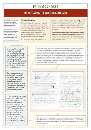 BY THE END OF YEAR 6
ILLUSTRATING THE WRITING STANDARD
‘Bottle Submarine’
By the end of year 6, students are required
to create a variety of texts in order to think
about, record, and communicate experiences,
ideas, and information across the curriculum.
To meet the standard, students draw on
the knowledge, skills, and attitudes for
writing described in the Literacy Learning
Progressions for students at this level.
The students in this year 6 and 7 class are
evaluating aspects of a science and technology unit that
they have completed. As they write about and discuss
what their group has done during the unit, they explore
the success they have had, both in developing and
testing their prototypes and in working collaboratively
as a group.
The following example illustrates aspects of the task and text
and demonstrates how a student engages with both task and
text to meet the writing demands of the curriculum. A number
of such examples would be used to inform the overall teacher
judgment for this student.
In groups of 3 or 4 room 27
had approximately 3
weeks to build and design
a prototype (submarine)
that will explore the under
water wourld and be
airtight. It will also suspend
in mid-water and when we
are done we will test them
in a tank of water.
Transcript: ‘Bottle Submarine’
In the end My groups model
submarine did not work.
The planning ended up alot
different to the design.
The team work was not
very good because people
were getting distracted
and some people wern’t
doing much work. The
construction ended
up haveing lots of weight
on it. Most of the groups
failed but it was good to
learn from.
Each group started out
with a draft with all of
the group’s ideas put into
it. The groups then all
agreed on one dicision
each and decided to build
that decision. Each bottle
(submarine) had to have
numerous details on it.
The student writes a clear and concise evaluation of his group’s technology challenges.
He supports the main points with some substantiating detail: the first paragraph
contains information about what the students had to do with their prototypes once
they were constructed, and the second paragraph includes information about the
group’s planning process. The student uses a range of vocabulary and phrases that are
appropriate for an objective report (“approximately”, “build and design”, “numerous
details”) and uses a range of topic-specific vocabulary (“prototype”, “submarine”,
“airtight”, “suspend”), which reinforces the formal scientific register of the text. Most
sentences are grammatically correct.
The student writes thoughtfully and reflectively about the outcomes of his group’s work.
He substantiates his evaluations and attempts to be constructive about outcomes that
were less than positive while maintaining the formal register appropriate for a science
and technology report.
The students by the end of year 5
select appropriate details to
communicate information and
experiences relevant to the
curriculum task.
The student by the end of year 6
shows more control in organising
the content, vocabulary, and
sentence structures as he
records and communicates ideas
and experiences relevant to the
curriculum task.
 