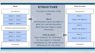 READING & WRITING PATTERNS OF WRITING DEVELOPMENT PART 2.pptx