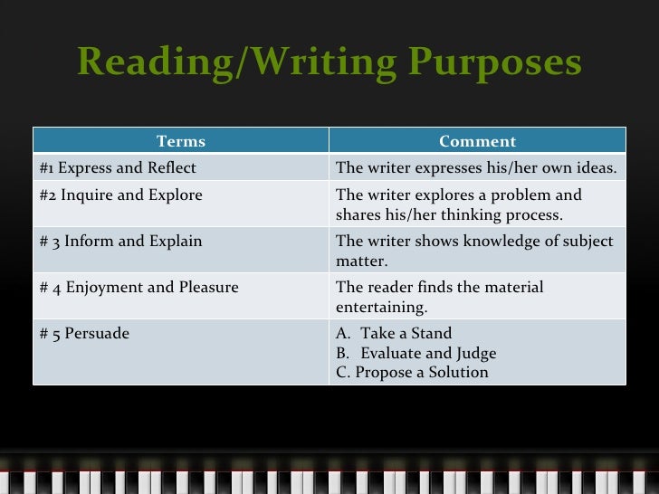 Reading writing purposes