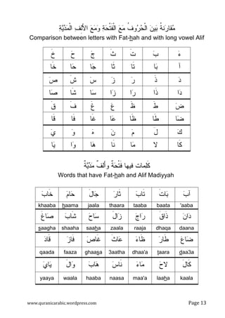 www.quranicarabic.wordpress.com Page ŵŷ
‫ﻥ‬‫ﻴ‬‫ﺒ‬ ‫ﹸ‬‫ﺔ‬‫ﻨ‬‫ﺭ‬‫ﻘﺎ‬‫ﻤ‬‫ﺔ‬‫ﻴ‬‫ﺩ‬‫ﻤ‬‫ﹾ‬‫ﻝ‬‫ﺍ‬ ‫ﻑ‬ِ‫ﻝ‬َ‫ﻷ‬‫ﺍ‬ ‫ﻊ‬‫ﻤ‬‫ﻭ‬ ‫ﺔ‬‫ﺤ‬‫ﹾ‬‫ﺘ‬‫ﹶ‬‫ﻔ‬‫ﹾ‬‫ﻝ‬‫ﺍ‬ ‫ﻊ‬‫ﻤ‬ ‫ﹸ‬‫ﻑ‬‫ﻭ‬‫ﺭ‬‫ﺤ‬‫ﹾ‬‫ﻝ‬‫ﺍ‬
ah and with long vowel Alifh-Comparison between letters with Fat
‫ﺀ‬‫ﺏ‬‫ﹶ‬‫ﺕ‬‫ﹶ‬‫ﺙ‬‫ﺝ‬‫ﺡ‬‫ﹶ‬‫ﺥ‬
‫ﺁ‬‫ﺎ‬‫ﺒ‬‫ﹶﺎ‬‫ﺘ‬‫ﹶﺎ‬‫ﺜ‬‫ﺎ‬‫ﺠ‬‫ﺎ‬‫ﺤ‬‫ﹶﺎ‬‫ﺨ‬
‫ﺩ‬‫ﹶ‬‫ﺫ‬‫ﺭ‬‫ﺯ‬‫ﺱ‬‫ﹶ‬‫ﺵ‬‫ﺹ‬
‫ﺍ‬‫ﺩ‬‫ﹶﺍ‬‫ﺫ‬‫ﺍ‬‫ﺭ‬‫ﺍ‬‫ﺯ‬‫ﺎ‬‫ﺴ‬‫ﹶﺎ‬‫ﺸ‬‫ﺎ‬‫ﺼ‬
‫ﺽ‬‫ﹶ‬‫ﻁ‬‫ﹶ‬‫ﻅ‬‫ﻉ‬‫ﹶ‬‫ﻍ‬‫ﹶ‬‫ﻑ‬‫ﹶ‬‫ﻕ‬
‫ﺎ‬‫ﻀ‬‫ﹶﺎ‬‫ﻁ‬‫ﹶﺎ‬‫ﻅ‬‫ﺎ‬‫ﻋ‬‫ﹶﺎ‬‫ﻏ‬‫ﹶﺎ‬‫ﻓ‬‫ﹶﺎ‬‫ﻗ‬
‫ﻙ‬َ‫ل‬‫ﻡ‬‫ﻥ‬‫ﻩ‬‫ﻭ‬‫ﻱ‬
‫ﹶﺎ‬‫ﻜ‬‫ﻻ‬‫ﺎ‬‫ﻤ‬‫ﹶﺎ‬‫ﻨ‬‫ﺎ‬‫ﻫ‬‫ﺍ‬‫ﻭ‬‫ﺎ‬‫ﻴ‬
‫ﹲ‬‫ﺔ‬‫ﻴ‬‫ﺩ‬‫ﻤ‬ ‫ﹲ‬‫ﻑ‬‫َﻝ‬‫ﺃ‬‫ﻭ‬ ‫ﹲ‬‫ﺔ‬‫ﺤ‬‫ﹾ‬‫ﺘ‬‫ﹶ‬‫ﻓ‬ ‫ﻓﻴﻬﺎ‬ ‫ﻤﺎﺕ‬‫ﻠ‬‫ﹶ‬‫ﻜ‬
Madiyyahah and Alifh-Words that have Fat
‫ﺏ‬‫ﺁ‬‫ﹶ‬‫ﺕ‬‫ﺎ‬‫ﺒ‬‫ﺏ‬‫ﹶﺎ‬‫ﺘ‬‫ﺭ‬‫ﹶﺎ‬‫ﺜ‬َ‫ل‬‫ﺎ‬‫ﺠ‬‫ﻡ‬‫ﺎ‬‫ﺤ‬‫ﺏ‬‫ﹶﺎ‬‫ﺨ‬
'aababaatataabathaarajaalahaamakhaaba
‫ﻥ‬‫ﺍ‬‫ﺩ‬‫ﹶ‬‫ﻕ‬‫ﹶﺍ‬‫ﺫ‬‫ﺝ‬‫ﺍ‬‫ﺭ‬َ‫ل‬‫ﺍ‬‫ﺯ‬‫ﺡ‬‫ﺎ‬‫ﺴ‬‫ﺏ‬‫ﹶﺎ‬‫ﺸ‬‫ﹶ‬‫ﻍ‬‫ﺎ‬‫ﺼ‬
daanadhaqaraajazaalasaahashaahasaagha
‫ﻉ‬‫ﺎ‬‫ﻀ‬‫ﺭ‬‫ﹶﺎ‬‫ﻁ‬‫ﺀ‬‫ﹶﺎ‬‫ﻅ‬‫ﹶ‬‫ﺙ‬‫ﺎ‬‫ﻋ‬‫ﺹ‬‫ﹶﺎ‬‫ﻏ‬‫ﺯ‬‫ﹶﺎ‬‫ﻓ‬‫ﺩ‬‫َﺎ‬‫ﹶ‬‫ﻗ‬
daa3ataaradhaa'a3aathaghaasafaazaqaada
َ‫ل‬‫ﹶﺎ‬‫ﻜ‬‫ﺡ‬‫ﻻ‬‫ﺀ‬‫ﺎ‬‫ﻤ‬‫ﺱ‬‫ﹶﺎ‬‫ﻨ‬‫ﺏ‬‫ﺎ‬‫ﻫ‬َ‫ل‬‫ﺍ‬‫ﻭ‬‫ﻱ‬‫ﺎ‬‫ﻴ‬
kaalalaahamaa'anaasahaabawaalayaaya
 