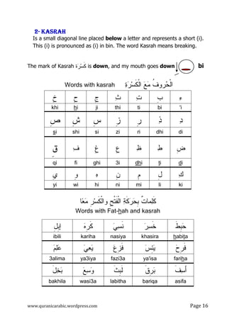 www.quranicarabic.wordpress.com Page ŵź
2222---- KASRAHKASRAHKASRAHKASRAH
Is a small diagonal line placed below a letter and represents a short (i).
This (i) is pronounced as (i) in bin. The word Kasrah means breaking.
The mark of Kasrah ‫ﺓ‬‫ﺭ‬‫ﺴ‬‫ﹶ‬‫ﻜ‬ is down, and my mouth goes down bi
‫ﺓ‬‫ﺭ‬‫ﺴ‬‫ﹶ‬‫ﻜ‬‫ﹾ‬‫ﻝ‬‫ﺍ‬ ‫ﻊ‬‫ﻤ‬ ‫ﹸ‬‫ﻑ‬‫ﺭﻭ‬‫ﺤ‬‫ﹾ‬‫ﻝ‬‫ﺍ‬Words with kasrah
‫ﺀ‬‫ﹺ‬‫ﺏ‬‫ﺕ‬‫ﺙ‬‫ﹺ‬‫ﺝ‬‫ﹺ‬‫ﺡ‬‫ﹺ‬‫ﺥ‬
'ibitithijihikhi
‫ﺩ‬‫ﺫ‬‫ﹺ‬‫ﺭ‬‫ﹺ‬‫ﺯ‬‫ﹺ‬‫ﺱ‬‫ﹺ‬‫ﺵ‬‫ﹺ‬‫ﺹ‬
didhirizisishisi
‫ﹺ‬‫ﺽ‬‫ﻁ‬‫ﻅ‬‫ﹺ‬‫ﻉ‬‫ﹺ‬‫ﻍ‬‫ﻑ‬‫ق‬
ditidhi3ighifiqi
‫ﻙ‬ِ‫ل‬‫ﹺ‬‫ﻡ‬‫ﹺ‬‫ﻥ‬‫ﻩ‬‫ﹺ‬‫ﻭ‬‫ﹺ‬‫ﻱ‬
kiliminihiwiyi
‫ﺎ‬‫ﻌ‬‫ﻤ‬ ‫ﹺ‬‫ﺭ‬‫ﺴ‬‫ﹶ‬‫ﻜ‬‫ﹾ‬‫ﻝ‬‫ﻭﺍ‬ ‫ﹺ‬‫ﺢ‬‫ﹾ‬‫ﺘ‬‫ﹶ‬‫ﻔ‬‫ﹾ‬‫ﻝ‬‫ﺍ‬ ‫ﺔ‬‫ﹶ‬‫ﻜ‬‫ﺭ‬‫ﺤ‬‫ﹺ‬‫ﺒ‬ ‫ﹲ‬‫ﺕ‬‫ﻤﺎ‬‫ﻠ‬‫ﹶ‬‫ﻜ‬
ah and kasrahh-Words with Fat
‫ﹶ‬‫ﻁ‬‫ﹺ‬‫ﺒ‬‫ﺤ‬‫ﺭ‬‫ﺴ‬‫ﹶ‬‫ﺨ‬‫ﻲ‬‫ﺴ‬‫ﹶ‬‫ﻨ‬‫ﻩ‬‫ﹺ‬‫ﺭ‬‫ﹶ‬‫ﻜ‬ِ‫ل‬‫ﹺ‬‫ﺒ‬‫ﺇ‬
habitakhasiranasiyakarihaibili
‫ﺡ‬‫ﹺ‬‫ﺭ‬‫ﹶ‬‫ﻓ‬‫ﺱ‬ِ‫ﺌ‬‫ﻴ‬‫ﻉ‬‫ﹺ‬‫ﺯ‬‫ﹶ‬‫ﻓ‬‫ﻲ‬‫ﻌ‬‫ﻴ‬‫ﻋ‬‫ﻡ‬‫ﻠ‬
farihaya'isafazi3aya3iya3alima
‫ﹶ‬‫ﻑ‬‫ﺴ‬َ‫ﺃ‬‫ﺒ‬‫ﹶ‬‫ﻕ‬‫ﹺ‬‫ﺭ‬‫ﹶ‬‫ﺙ‬‫ﹺ‬‫ﺒ‬‫ﹶ‬‫ﻝ‬‫ﻊ‬‫ﺴ‬‫ﻭ‬َ‫ل‬‫ﺨ‬‫ﺒ‬
asifabariqalabithawasi3abakhila
 