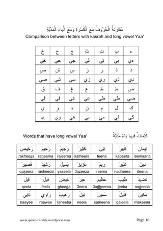 www.quranicarabic.wordpress.com Page ŵ%
‫ﺔ‬‫ﻴ‬‫ﺩ‬‫ﻤ‬‫ﹾ‬‫ﻝ‬‫ﺍ‬ ‫ﺀ‬‫ﹾﻴﺎ‬‫ﻝ‬‫ﺍ‬ ‫ﻊ‬‫ﻤ‬‫ﻭ‬ ‫ﺓ‬‫ﺭ‬‫ﺴ‬‫ﹶ‬‫ﻜ‬‫ﹾ‬‫ﻝ‬‫ﺍ‬ ‫ﻊ‬‫ﻤ‬ ‫ﹸ‬‫ﻑ‬‫ﻭ‬‫ﺭ‬‫ﺤ‬‫ﹾ‬‫ﻝ‬‫ﺍ‬ ‫ﹸ‬‫ﺔ‬‫ﻨ‬‫ﺭ‬‫ﻘﺎ‬‫ﻤ‬
Comparison between letters with kasrah and long vowel Yaa'
‫ﺀ‬‫ﹺ‬‫ﺏ‬‫ﺕ‬‫ﺙ‬‫ﹺ‬‫ﺝ‬‫ﹺ‬‫ﺡ‬‫ﹺ‬‫ﺥ‬
‫ﻱ‬‫ﺀ‬‫ﹺﻲ‬‫ﺒ‬‫ﻲ‬‫ﺘ‬‫ﻲ‬‫ﺜ‬‫ﹺﻲ‬‫ﺠ‬‫ﻲ‬‫ﺤ‬‫ﻲ‬‫ﺨ‬
‫ﺩ‬‫ﺫ‬‫ﹺ‬‫ﺭ‬‫ﹺ‬‫ﺯ‬‫ﹺ‬‫ﺱ‬‫ﹺ‬‫ﺵ‬‫ﹺ‬‫ﺹ‬
‫ﻱ‬‫ﺩ‬‫ﻱ‬‫ﺫ‬‫ﹺﻱ‬‫ﺭ‬‫ﹺﻱ‬‫ﺯ‬‫ﻲ‬‫ﺴ‬‫ﻲ‬‫ﺸ‬‫ﻲ‬‫ﺼ‬
‫ﹺ‬‫ﺽ‬‫ﻁ‬‫ﻅ‬‫ﹺ‬‫ﻉ‬‫ﹺ‬‫ﻍ‬‫ﻑ‬‫ﻕ‬
‫ﻲ‬‫ﻀ‬‫ﻲ‬‫ﻁ‬‫ﻲ‬‫ﻅ‬‫ﻲ‬‫ﻋ‬‫ﻲ‬‫ﻏ‬‫ﻲ‬‫ﻓ‬‫ﻲ‬‫ﻗ‬
‫ﻙ‬ِ‫ل‬‫ﹺ‬‫ﻡ‬‫ﹺ‬‫ﻥ‬‫ﻩ‬‫ﹺ‬‫ﻭ‬‫ﹺ‬‫ﻱ‬
‫ﻲ‬‫ﻜ‬‫ِﻲ‬‫ﻝ‬‫ﻲ‬‫ﻤ‬‫ﻲ‬‫ﻨ‬‫ﻲ‬‫ﻫ‬‫ﹺﻱ‬‫ﻭ‬‫ﹺﻲ‬‫ﻳ‬
‫ﹲ‬‫ﺔ‬‫ﻴ‬‫ﺩ‬‫ﻤ‬ ‫ﺀ‬‫ﻴﺎ‬ ‫ﻓﻴﻬﺎ‬ ‫ﹲ‬‫ﺕ‬‫ﻤﺎ‬‫ﻠ‬‫ﹶ‬‫ﻜ‬Words that have long vowel Yaa'
‫ﻤ‬‫ِﻴ‬‫ﺇ‬‫ﻥ‬‫ﺎ‬‫ﺭ‬‫ﹺﻴ‬‫ﺒ‬‫ﹶ‬‫ﻜ‬‫ﻥ‬‫ﻴ‬‫ﺘ‬‫ﺭ‬‫ﻴ‬‫ﺜ‬‫ﹶ‬‫ﻜ‬‫ﻡ‬‫ﹺﻴ‬‫ﺠ‬‫ﺭ‬‫ﻡ‬‫ﻴ‬‫ﺤ‬‫ﺭ‬‫ﺹ‬‫ﻴ‬‫ﺨ‬‫ﺭ‬
'eemaanakabeerateenakatheerarajeemaraheemarakheesa
‫ﻥ‬‫ﻴ‬‫ﺩ‬‫ﺭ‬‫ﻴ‬‫ﺫ‬‫ﹶ‬‫ﻨ‬‫ﻡ‬‫ﹺﻴ‬‫ﺭ‬‫ﺯ‬‫ﹺﻴ‬‫ﺯ‬‫ﻋ‬َ‫ل‬‫ﻴ‬‫ﺴ‬‫ﻴ‬‫ﺩ‬‫ﻴ‬‫ﺸ‬‫ﺭ‬‫ﺭ‬‫ﻴ‬‫ﺼ‬‫ﹶ‬‫ﻗ‬
deenanadheerareema3azeezayaseelarasheedaqaseera
‫ﺩ‬‫ﻴ‬‫ﻀ‬‫ﹶ‬‫ﻨ‬‫ﺏ‬‫ﻴ‬‫ﻁ‬‫ﻡ‬‫ﻴ‬‫ﻅ‬‫ﻋ‬‫ﺭ‬‫ﻴ‬‫ﻋ‬‫ﺽ‬‫ﻴ‬‫ﻏ‬َ‫ل‬‫ﻴ‬‫ﻓ‬َ‫ل‬‫ﻴ‬‫ﻗ‬
nadeedateeba3adheema3eeragheedafeelaqeela
‫ﻥ‬‫ﻴ‬‫ﻜ‬‫ﻤ‬َ‫ل‬‫ﻴ‬‫ﻠ‬‫ﹶ‬‫ﻗ‬‫ﻥ‬‫ﻴ‬‫ﻤ‬‫ﺴ‬َ‫ل‬‫ﻴ‬‫ﻨ‬‫ﺏ‬‫ﻴ‬‫ﻫ‬‫ﺭ‬‫ﺭ‬‫ﹺﻱ‬‫ﻭ‬‫ﺍ‬‫ﹶ‬‫ﻨ‬‫ﻲ‬‫ﻴ‬‫ﺎ‬
makeenaqaleelasameenaneelaraheebaraaweenaayee
 