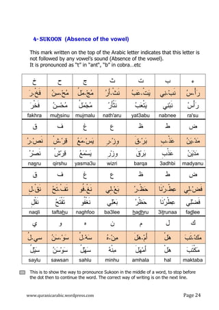 www.quranicarabic.wordpress.com Page ŶŸ
4444---- SUKOONSUKOONSUKOONSUKOON (Absence of the vowel)
This mark written on the top of the Arabic letter indicates that this letter is
not followed by any vowel’s sound (Absence of the vowel).
It is pronounced as “t” in “ant“, “b” in cobra…etc
‫ﺀ‬‫ﺏ‬‫ﺕ‬‫ﺙ‬‫ﺝ‬‫ﺡ‬‫ﺥ‬
ْ‫ﺃ‬‫ﺭ‬.‫ﺱ‬‫ﺏ‬‫ﹶ‬‫ﻨ‬.‫ﻲ‬‫ﻨ‬‫ﹾ‬‫ﺕ‬‫ﻴ‬.‫ﺏ‬‫ﻋ‬‫ﹾ‬‫ﺙ‬‫ﹶ‬‫ﻨ‬.‫ﺭ‬َ‫ﺃ‬‫ﺞ‬‫ﻤ‬.ُ‫ل‬‫ﻤ‬‫ﺢ‬‫ﻤ‬.‫ﻥ‬‫ﺴ‬‫ﹾ‬‫ﺦ‬‫ﹶ‬‫ﻓ‬.‫ﺭ‬
‫ﺱ‬ْ‫ﺃ‬‫ﺭ‬‫ﻲ‬‫ﻨ‬‫ﺒ‬‫ﹶ‬‫ﻨ‬‫ﺏ‬‫ﻌ‬‫ﹾ‬‫ﺘ‬‫ﻴ‬‫ﺭ‬َ‫ﺄ‬‫ﹾ‬‫ﺜ‬‫ﹶ‬‫ﻨ‬ُ‫ل‬‫ﻤ‬‫ﺠ‬‫ﻤ‬‫ﻥ‬‫ﺴ‬‫ﺤ‬‫ﻤ‬‫ﺭ‬‫ﹾ‬‫ﺨ‬‫ﹶ‬‫ﻓ‬
ra'sunabneeyat3abunath'arumujmalumuhsinufakhra
‫ﺽ‬‫ﻁ‬‫ﻅ‬‫ﻉ‬‫ﻍ‬‫ﻑ‬‫ﻕ‬
‫ﺩ‬‫ﻤ‬.‫ﻥ‬‫ﻴ‬‫ﹾ‬‫ﺫ‬‫ﻋ‬.‫ﹺ‬‫ﺏ‬‫ﺭ‬‫ﺒ‬.‫ﹶ‬‫ﻕ‬‫ﺯ‬‫ﹺ‬‫ﻭ‬.‫ﹺ‬‫ﺭ‬‫ﺱ‬‫ﻴ‬.‫ﻊ‬‫ﻤ‬‫ﺭ‬‫ﻗ‬.‫ﹾ‬‫ﺵ‬‫ﺹ‬‫ﹶ‬‫ﻨ‬.‫ﺭ‬
‫ﻥ‬‫ﻴ‬‫ﺩ‬‫ﻤ‬‫ﹺ‬‫ﺏ‬‫ﹾ‬‫ﺫ‬‫ﻋ‬‫ﹶ‬‫ﻕ‬‫ﺭ‬‫ﺒ‬‫ﹺ‬‫ﺭ‬‫ﺯ‬‫ﹺ‬‫ﻭ‬‫ﻊ‬‫ﻤ‬‫ﺴ‬‫ﻴ‬‫ﹾ‬‫ﺵ‬‫ﺭ‬‫ﻗ‬‫ﺭ‬‫ﺼ‬‫ﹶ‬‫ﻨ‬
madyanu3adhbibarqawizriyasma3uqirshunasru
‫ﺽ‬‫ﻁ‬‫ﻅ‬‫ﻉ‬‫ﻍ‬‫ﻑ‬‫ﻕ‬
‫ﺽ‬‫ﹶ‬‫ﻓ‬.‫ِﻲ‬‫ﻝ‬‫ﹾ‬‫ﻁ‬‫ﻋ‬.‫ﹶﺎ‬‫ﻨ‬‫ﺭ‬‫ﹾ‬‫ﻅ‬‫ﺤ‬.‫ﺭ‬‫ﻊ‬‫ﺒ‬.‫ِﻲ‬‫ﻝ‬‫ﹾ‬‫ﻎ‬‫ﹶ‬‫ﻨ‬.‫ﹸﻭ‬‫ﻓ‬‫ﹾ‬‫ﻑ‬‫ﹶ‬‫ﺘ‬.‫ﺢ‬‫ﹶ‬‫ﺘ‬‫ﹾ‬‫ﻕ‬‫ﹶ‬‫ﻨ‬.ِ‫ل‬
‫ﻲ‬‫ﻠ‬‫ﻀ‬‫ﹶ‬‫ﻓ‬‫ﹶﺎ‬‫ﻨ‬‫ﺭ‬‫ﹾ‬‫ﻁ‬‫ﻋ‬‫ﺭ‬‫ﹾ‬‫ﻅ‬‫ﺤ‬‫ﻲ‬‫ﻠ‬‫ﻌ‬‫ﺒ‬‫ﹸﻭ‬‫ﻔ‬‫ﹾ‬‫ﻐ‬‫ﹶ‬‫ﻨ‬‫ﺢ‬‫ﹶ‬‫ﺘ‬‫ﹾ‬‫ﻔ‬‫ﹶ‬‫ﺘ‬ِ‫ل‬‫ﹾ‬‫ﻘ‬‫ﹶ‬‫ﻨ‬
fadlee3itrunaahadhruba3leenaghfootaftahunaqli
‫ﻙ‬‫ل‬‫ﻡ‬‫ﻥ‬‫ﻩ‬‫ﻭ‬‫ﻱ‬
‫ﻙ‬‫ﻤ‬.‫ﺏ‬‫ﹶ‬‫ﺘ‬ْ‫ل‬‫ﻫ‬‫ﻡ‬َ‫ﺃ‬.َ‫ل‬‫ﻫ‬‫ﻥ‬‫ﻤ‬.‫ﻩ‬‫ﻪ‬‫ﺴ‬.ُ‫ل‬‫ﻭ‬‫ﺴ‬.‫ﻥ‬‫ﺴ‬‫ﺴﻲ‬.ُ‫ل‬
‫ﺏ‬‫ﹶ‬‫ﺘ‬‫ﹾ‬‫ﻜ‬‫ﻤ‬ْ‫ل‬‫ﻫ‬َ‫ل‬‫ﻬ‬‫ﻤ‬َ‫ﺃ‬‫ﻪ‬‫ﹾ‬‫ﻨ‬‫ﻤ‬ُ‫ل‬‫ﻬ‬‫ﺴ‬‫ﻥ‬‫ﺴ‬‫ﻭ‬‫ﺴ‬ُ‫ل‬‫ﻴ‬‫ﺴ‬
maktabahalamhalaminhusahlusawsansaylu
This is to show the way to pronounce Sukoon in the middle of a word, to stop before
the dot then to continue the word. The correct way of writing is on the next line.
 