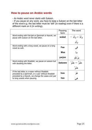 www.quranicarabic.wordpress.com Page ŶŹ
How to pause on Arabic words
- An Arabic word never starts with Sukoon.
- If you pause on any word, you have to keep a Sukoon on the last letter
of the word e.g. the last letter must be 'still' (in reading) even if there is a
different mark on it (in writing).
Pausing
form
The word
Word ending with Fat-hah or Dammah or Kasrah, we
pause with sukoon on the last letter. walad ‫ﺩ‬‫ﹶ‬‫ﻝ‬‫ﻭ‬–‫ﺩ‬‫ﹶ‬‫ﻝ‬‫ﻭ‬-
‫ﺩ‬‫ﹶ‬‫ﻝ‬‫ﻭ‬
Word ending with a long vowel, we pause on a long
vowel as well. Fee
Maa
yarjoo
‫ﻲ‬‫ﻓ‬
‫ﺎ‬‫ﻤ‬
‫ﻭ‬‫ﺠ‬‫ﺭ‬‫ﻴ‬
Word ending with Shaddah, we pause on sukoon but
with doubling the letter. 3aduww ‫ﻭ‬‫ﺩ‬‫ﻋ‬–‫ﻭ‬‫ﺩ‬‫ﻋ‬
‫ﻭ‬‫ﺩ‬‫ﻋ‬
If the last letter is a waaw without Shaddah
preceded by a Dammah, or a yaa' without Shaddah
preceded by a Kasrah, we change the waaw and yaa'
to long vowels when pausing.
hoo
hee
‫ﻭ‬‫ﻫ‬
‫ﻲ‬‫ﻫ‬
 