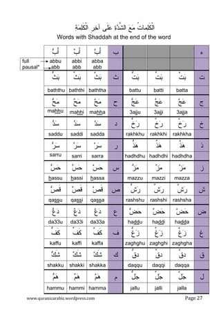 www.quranicarabic.wordpress.com Page ŶŻ
‫ﺔ‬‫ﻤ‬‫ﻠ‬‫ﹶ‬‫ﻜ‬‫ﹾ‬‫ﻝ‬‫ﺍ‬ ‫ﹺ‬‫ﺭ‬‫ﺨ‬‫ﺁ‬ ‫ﹶﻰ‬‫ﻠ‬‫ﻋ‬ ‫ﺓ‬‫ﺩ‬‫ﱠ‬‫ﺸ‬‫ﺍﻝ‬ ‫ﻊ‬‫ﻤ‬ ‫ﹸ‬‫ﺕ‬‫ﻤﺎ‬‫ﻠ‬‫ﹶ‬‫ﻜ‬‫ﹾ‬‫ﻝ‬‫ﺍ‬
Words with Shaddah at the end of the word
‫ﺀ‬‫ﺏ‬‫ﺏ‬َ‫ﺃ‬‫ﺏ‬َ‫ﺃ‬‫ﺏ‬َ‫ﺃ‬
abba
abb
abbi
abb
abbu
abb
full
pausal*
‫ﺕ‬‫ﱠ‬‫ﺕ‬‫ﺒ‬‫ﱢ‬‫ﺕ‬‫ﺒ‬‫ﱡ‬‫ﺕ‬‫ﺒ‬‫ﺙ‬‫ﱠ‬‫ﺙ‬‫ﺒ‬‫ﱢ‬‫ﺙ‬‫ﺒ‬‫ﱡ‬‫ﺙ‬‫ﺒ‬
battabattibattubaththabaththibaththu
‫ﺝ‬‫ﺞ‬‫ﻋ‬‫ﺞ‬‫ﻋ‬‫ﺞ‬‫ﻋ‬‫ﺡ‬‫ﺢ‬‫ﻤ‬‫ﺢ‬‫ﻤ‬‫ﺢ‬‫ﻤ‬
3ajja3ajji3ajjumahhamahhiuhhma
‫ﺥ‬‫ﱠ‬‫ﺥ‬‫ﺭ‬‫ﱢ‬‫ﺥ‬‫ﺭ‬‫ﱡ‬‫ﺥ‬‫ﺭ‬‫ﺩ‬‫ﺩ‬‫ﺴ‬‫ﺩ‬‫ﺴ‬‫ﺩ‬‫ﺴ‬
rakhkharakhkhirakhkhusaddasaddisaddu
‫ﺫ‬‫ﱠ‬‫ﺫ‬‫ﻫ‬‫ﱢ‬‫ﺫ‬‫ﻫ‬‫ﱡ‬‫ﺫ‬‫ﻫ‬‫ﺭ‬‫ﺭ‬‫ﺴ‬‫ﺭ‬‫ﺴ‬‫ﺭ‬‫ﺴ‬
hadhdhahadhdhihadhdhusarrasarrisarru
‫ﺯ‬‫ﺯ‬‫ﻤ‬‫ﺯ‬‫ﻤ‬‫ﺯ‬‫ﻤ‬‫ﺱ‬‫ﺱ‬‫ﺤ‬‫ﺱ‬‫ﺤ‬‫ﺱ‬‫ﺤ‬
mazzamazzimazzuhassahassiuassh
‫ﺵ‬‫ﱠ‬‫ﺵ‬‫ﺭ‬‫ﱢ‬‫ﺵ‬‫ﺭ‬‫ﱡ‬‫ﺵ‬‫ﺭ‬‫ﺹ‬‫ﺹ‬‫ﹶ‬‫ﻗ‬‫ﺹ‬‫ﹶ‬‫ﻗ‬‫ﺹ‬‫ﹶ‬‫ﻗ‬
rashsharashshirashshuqassaqassiussqa
‫ﺽ‬‫ﺽ‬‫ﺤ‬‫ﺽ‬‫ﺤ‬‫ﺽ‬‫ﺤ‬‫ﻉ‬‫ﻉ‬‫ﺩ‬‫ﻉ‬‫ﺩ‬‫ﻉ‬‫ﺩ‬
haddahaddihadduda33ada33ida33u
‫ﻍ‬‫ﱠ‬‫ﻍ‬‫ﺯ‬‫ﱢ‬‫ﻍ‬‫ﺯ‬‫ﱡ‬‫ﻍ‬‫ﺯ‬‫ﻑ‬‫ﱠ‬‫ﻑ‬‫ﹶ‬‫ﻜ‬‫ﱢ‬‫ﻑ‬‫ﹶ‬‫ﻜ‬‫ﱡ‬‫ﻑ‬‫ﹶ‬‫ﻜ‬
zaghghazaghghizaghghukaffakaffikaffu
‫ﻕ‬‫ﱠ‬‫ﻕ‬‫ﺩ‬‫ﱢ‬‫ﻕ‬‫ﺩ‬‫ﱡ‬‫ﻕ‬‫ﺩ‬‫ﻙ‬‫ﻙ‬‫ﹶ‬‫ﺸ‬‫ﻙ‬‫ﹶ‬‫ﺸ‬‫ﻙ‬‫ﹶ‬‫ﺸ‬
daqqadaqqidaqqushakkashakkishakku
‫ل‬‫ﱠ‬‫ل‬‫ﺠ‬‫ﱢ‬‫ل‬‫ﺠ‬‫ﱡ‬‫ل‬‫ﺠ‬‫ﻡ‬‫ﻡ‬‫ﻫ‬‫ﻡ‬‫ﻫ‬‫ﻡ‬‫ﻫ‬
jallajallijalluhammahammihammu
 