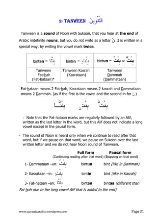 www.quranicarabic.wordpress.com Page ŷŵ
2222---- TANWEENTANWEENTANWEENTANWEEN ‫ﻴﻥ‬‫ﻭ‬‫ﻨ‬‫ﺍﻝﺘ‬ ‫ﹺ‬ ‫ﹾ‬‫ﱠ‬
Tanween is a sound of Noon with Sukoon, that you hear at the end of
Arabic indefinite nouns, but you do not write as a letter ‫ﻥ‬. It is written in a
special way, by writing the vowel mark twice.
‫ﹰﺎ‬‫ﺘ‬‫ﹾ‬‫ﻨ‬‫ﹺ‬‫ﺒ‬=bintan ‫ﺕ‬‫ﹾ‬‫ﻨ‬‫ﹺ‬‫ﺒ‬=bintin ‫ﹾﺕ‬‫ﻨ‬‫ﹺ‬‫ﺒ‬×or‫ﹲ‬‫ﺕ‬‫ﹾ‬‫ﻨ‬‫ﹺ‬‫ﺒ‬=bintun
Tanween
Fat-hah
(Fat-hataan)*
Tanween Kasrah
(Kasrataan)
Tanween
Dammah
(Dammataan)
Fat-hataan means 2 Fat-hah, Kasrataan means 2 kasrah and Dammataan
means 2 Dammah. (as if the first is the vowel and the second in for ‫ﻥ‬ )
‫ﹸ‬‫ﺕ‬‫ﹾ‬‫ﻨ‬‫ﹺ‬‫ﺒ‬‫ﺕ‬‫ﹾ‬‫ﻨ‬‫ﹺ‬‫ﺒ‬‫ﹶ‬‫ﺘ‬‫ﹾ‬‫ﻨ‬‫ﹺ‬‫ﺒ‬‫ـﺎ‬
- Note that the Fat-hataan marks are regularly followed by an Alif,
written as the last letter in the word, but this Alif does not indicate a long
vowel except in the pausal form.
- The sound of Noon is heard only when we continue to read after that
word, but if we pause on that word, we pause on Sukoon over the last
written letter and we do not hear Noon sound of Tanween.
Full form Pausal form
(Continuing reading after that word) (Stopping on that word)
1- Dammataan –un: ‫ﹲ‬‫ﺕ‬‫ﹾ‬‫ﻨ‬‫ﹺ‬‫ﺒ‬ bintun bint (like in Dammah)
2- Kasrataan –in: ‫ﺕ‬‫ﹾ‬‫ﻨ‬‫ﹺ‬‫ﺒ‬ bintin bint (like in Kasrah)
3- Fat-hataan –an: ‫ﹰ‬‫ﺘ‬‫ﹾ‬‫ﻨ‬‫ﹺ‬‫ﺒ‬‫ﺎ‬ bintan bintaa (different than
Fat-hah due to the long vowel Alif that is added to the end)
‫ﻥ‬
‫ﻥ‬
‫ﻥ‬
 