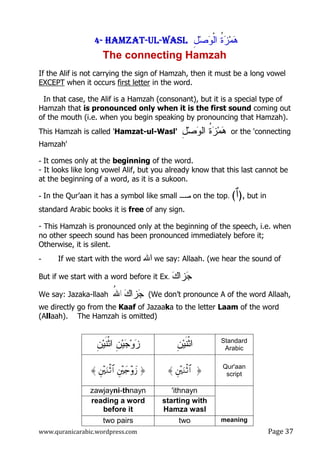 www.quranicarabic.wordpress.com Page ŷŻ
‫ل‬‫ﺼ‬‫ﻭ‬‫ﺍﻝ‬ ‫ﺓ‬‫ﺯ‬‫ﻤ‬‫ﻫ‬ِ   ‫ﹾ‬ ‫ﹸ‬  4444---- HAMZATHAMZATHAMZATHAMZAT----ULULULUL----WASLWASLWASLWASL
The connecting Hamzah
If the Alif is not carrying the sign of Hamzah, then it must be a long vowel
EXCEPT when it occurs first letter in the word.
In that case, the Alif is a Hamzah (consonant), but it is a special type of
Hamzah that is pronounced only when it is the first sound coming out
of the mouth (i.e. when you begin speaking by pronouncing that Hamzah).
This Hamzah is called 'Hamzat-ul-Wasl' ‫ﺓ‬‫ﺯ‬‫ﻤ‬‫ﻫ‬‫ﹸ‬  ‫ل‬‫ﺼ‬‫ﺍﻝﻭ‬ِ   or the 'connecting
Hamzah'
- It comes only at the beginning of the word.
- It looks like long vowel Alif, but you already know that this last cannot be
at the beginning of a word, as it is a sukoon.
- In the Qur’aan it has a symbol like small ‫ﺼـ‬ on the top. )‫ﭐ‬( , but in
standard Arabic books it is free of any sign.
- This Hamzah is pronounced only at the beginning of the speech, i.e. when
no other speech sound has been pronounced immediately before it;
Otherwise, it is silent.
- If we start with the word ‫ﺍﷲ‬ we say: Allaah. (we hear the sound of
But if we start with a word before it Ex. ‫ﻙ‬‫ﺯﺍ‬‫ﺠ‬
We say: Jazaka-llaah ‫ﺍ‬ُ‫ﷲ‬ ‫ﻙ‬‫ﺯﺍ‬‫ﺠ‬ (We don’t pronounce A of the word Allaah,
we directly go from the Kaaf of Jazaaka to the letter Laam of the word
(Allaah). The Hamzah is omitted)
Standard
Arabic
‫ﹾ‬‫ﺜ‬‫ﺍ‬‫ﹺ‬‫ﻥ‬‫ﻴ‬‫ﹶ‬‫ﻨ‬‫ﹺ‬‫ﻥ‬‫ﻴ‬‫ﹶ‬‫ﻨ‬‫ﹾ‬‫ﺜ‬‫ﺍ‬ ‫ﹺ‬‫ﻥ‬‫ﻴ‬‫ﺠ‬‫ﻭ‬‫ﺯ‬
Qur'aan
script
È÷uΖøO$#〈È÷y`÷ρy—È÷uΖøO$#〈
'ithnaynzawjayni-thnayn
starting with
Hamza wasl
reading a word
before it
meaningtwotwo pairs
 