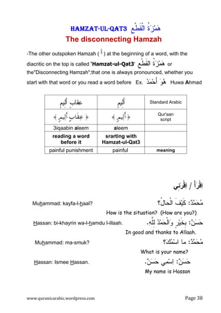 www.quranicarabic.wordpress.com Page ŷ%
‫ﻘ‬‫ﺍﻝ‬ ‫ﺓ‬‫ﺯ‬‫ﻤ‬‫ﻫ‬‫ﹶ‬‫ﹾ‬ ‫ﹸ‬  ‫ﻊ‬‫ﻁ‬‫ﹺ‬ ‫ﹾ‬HAMZATHAMZATHAMZATHAMZAT----ULULULUL----QATQATQATQAT3333
The disconnecting Hamzah
-The other outspoken Hamzah ‫أ‬( ) at the beginning of a word, with the
diacritic on the top is called 'Hamzat-ul-Qat3' ‫ﻊ‬‫ﻁ‬‫ﺍﻝﻘ‬ ‫ﺓ‬‫ﺯ‬‫ﻤ‬‫ﻫ‬‫ﹺ‬ ‫ﹾ‬ ‫ﹶ‬ ‫ﹸ‬   or
the"Disconnecting Hamzah";that one is always pronounced, whether you
start with that word or you read a word before Ex. ‫ﺩ‬‫ﻤ‬‫ﺤ‬‫ﺃ‬ ‫ﻭ‬‫ﻫ‬  َ   Huwa Ahmad
ْ‫ﺃ‬‫ﺭ‬‫ﹾ‬‫ﻗ‬‫ﺍ‬/‫ِﻲ‬‫ﺌ‬‫ﺭ‬‫ﹾ‬‫ﻗ‬‫ﺍ‬
‫ﺩ‬‫ﻤ‬‫ﺤ‬‫ﻤ‬:‫ُ؟‬‫ل‬‫ﹾﺤﺎ‬‫ﻝ‬‫ﺍ‬ ‫ﹶ‬‫ﻑ‬‫ﻴ‬‫ﹶ‬‫ﻜ‬aal?h-l-ayfakammad:hMu
How is the situation? (How are you?)
‫ﻥ‬‫ﺴ‬‫ﺤ‬:‫ﻪ‬‫ﱠ‬‫ﻠ‬ِ‫ﻝ‬ ‫ﺩ‬‫ﻤ‬‫ﺤ‬‫ﹾ‬‫ﻝ‬‫ﺍ‬‫ﻭ‬ ‫ﹴ‬‫ﺭ‬‫ﻴ‬‫ﹶ‬‫ﺨ‬‫ﹺ‬‫ﺒ‬.illaah.-amdu lh-l-khayrin wa-assan: biH
In good and thanks to Allaah.
‫ﺩ‬‫ﻤ‬‫ﺤ‬‫ﻤ‬:‫؟‬‫ﻙ‬‫ﻤ‬‫ﺴ‬‫ﺍ‬ ‫ﻤﺎ‬smuk?-ammad: mahMu
What is your name?
‫ﻥ‬‫ﺴ‬‫ﺤ‬:‫ﻥ‬‫ﺴ‬‫ﺤ‬ ‫ﻲ‬‫ﻤ‬‫ﺴ‬‫ﺍ‬.assan.Hassan: IsmeeH
My name is Hassan
Standard Arabic‫ﹴ‬‫ﻡ‬‫ِﻴ‬‫ﻝ‬َ‫ﺃ‬‫ﹴ‬‫ﻡ‬‫ِﻴ‬‫ﻝ‬َ‫ﺃ‬ ‫ﹴ‬‫ﺏ‬‫ﻘﺎ‬‫ﻋ‬
Qur'aan
script
5ΟŠÏ9r& 〈A>$s)Ïã5ΟŠÏ9r&〈
aleem3iqaabin aleem
srarting with
Hamzat-ul-Qat3
reading a word
before it
meaningpainfulpainful punishment
 
