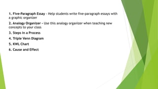 1. Five-Paragraph Essay - Help students write five-paragraph essays with
a graphic organizer
2. Analogy Organizer - Use this analogy organizer when teaching new
concepts to your class
3. Steps in a Process
4. Triple Venn Diagram
5. KWL Chart
6. Cause and Effect
 
