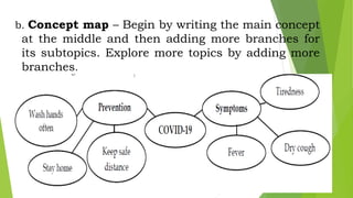 b. Concept map – Begin by writing the main concept
at the middle and then adding more branches for
its subtopics. Explore more topics by adding more
branches.
 