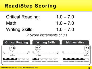 Critical Reading: 1.0 – 7.0
Math: 1.0 – 7.0
Writing Skills: 1.0 – 7.0
 Score increments of 0.1
ReadiStep Scoring
14
 