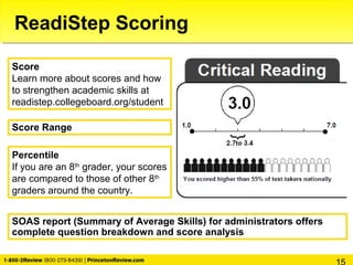 Score
Learn more about scores and how
to strengthen academic skills at
readistep.collegeboard.org/student
Score Range
Percentile
If you are an 8th
grader, your scores
are compared to those of other 8th
graders around the country.
ReadiStep Scoring
SOAS report (Summary of Average Skills) for administrators offers
complete question breakdown and score analysis
 