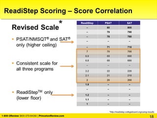 *
*http://readistep.collegeboard.org/using-results
ReadiStep Scoring – Score Correlation
 