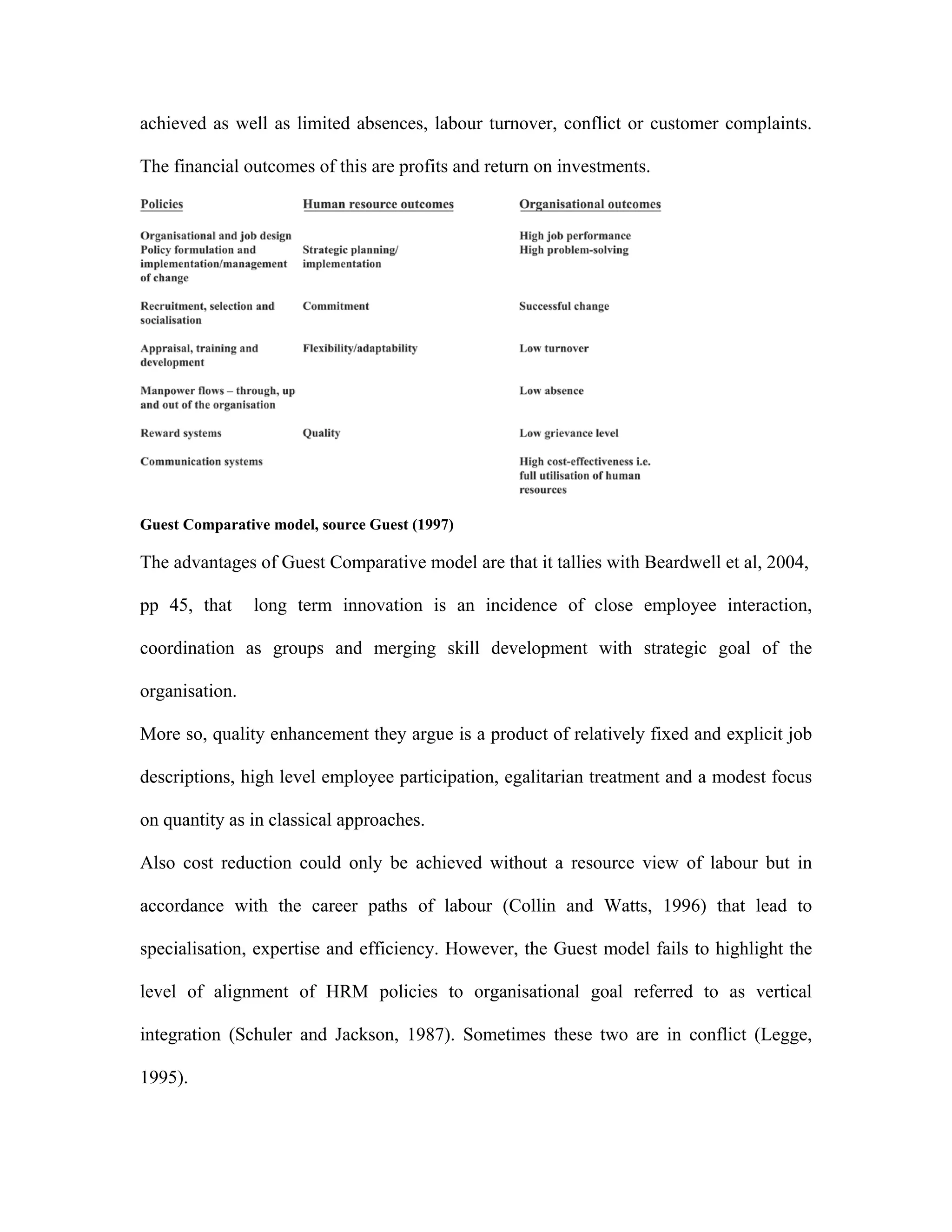 achieved as well as limited absences, labour turnover, conflict or customer complaints.
The financial outcomes of this are profits and return on investments.
Guest Comparative model, source Guest (1997)
The advantages of Guest Comparative model are that it tallies with Beardwell et al, 2004,
pp 45, that long term innovation is an incidence of close employee interaction,
coordination as groups and merging skill development with strategic goal of the
organisation.
More so, quality enhancement they argue is a product of relatively fixed and explicit job
descriptions, high level employee participation, egalitarian treatment and a modest focus
on quantity as in classical approaches.
Also cost reduction could only be achieved without a resource view of labour but in
accordance with the career paths of labour (Collin and Watts, 1996) that lead to
specialisation, expertise and efficiency. However, the Guest model fails to highlight the
level of alignment of HRM policies to organisational goal referred to as vertical
integration (Schuler and Jackson, 1987). Sometimes these two are in conflict (Legge,
1995).
 