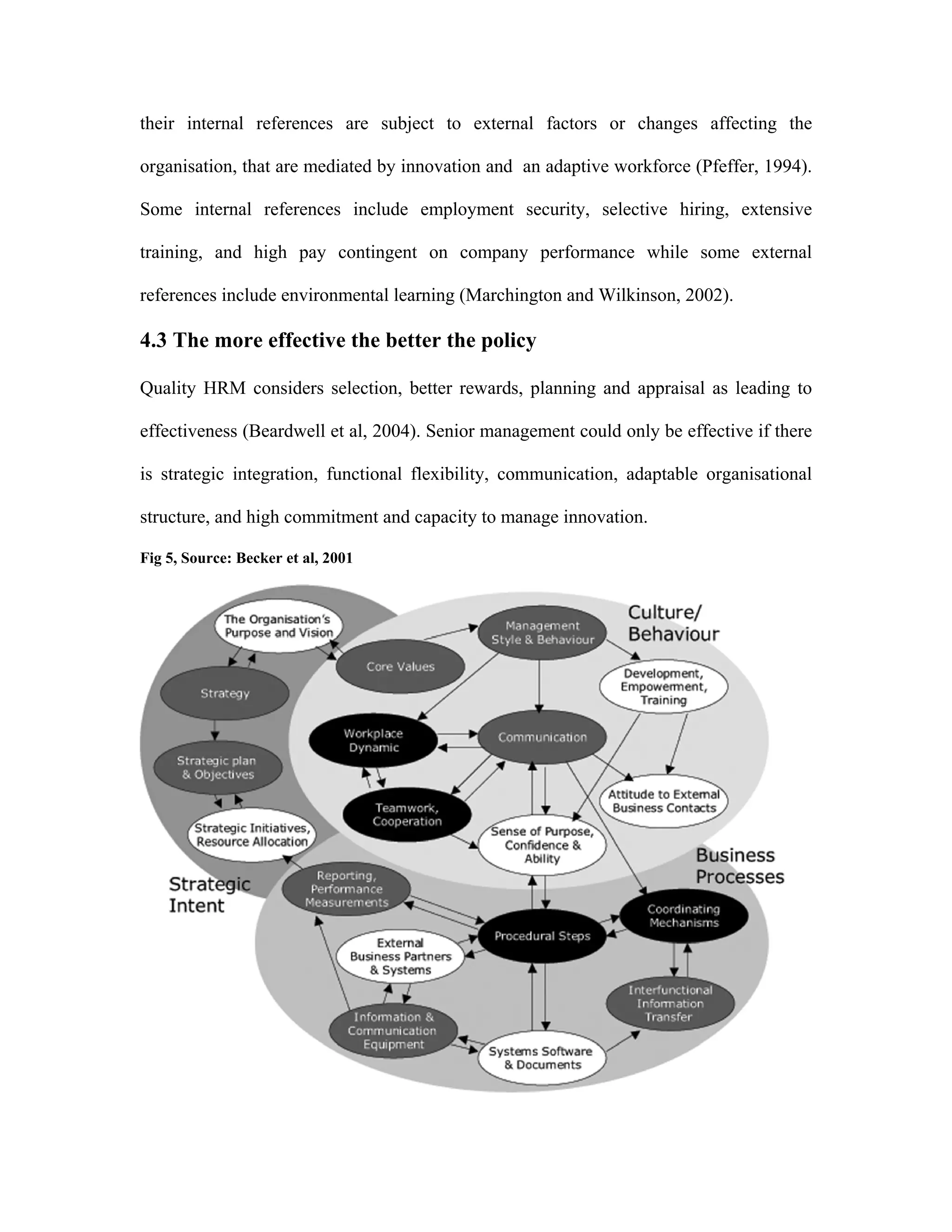their internal references are subject to external factors or changes affecting the
organisation, that are mediated by innovation and an adaptive workforce (Pfeffer, 1994).
Some internal references include employment security, selective hiring, extensive
training, and high pay contingent on company performance while some external
references include environmental learning (Marchington and Wilkinson, 2002).
4.3 The more effective the better the policy
Quality HRM considers selection, better rewards, planning and appraisal as leading to
effectiveness (Beardwell et al, 2004). Senior management could only be effective if there
is strategic integration, functional flexibility, communication, adaptable organisational
structure, and high commitment and capacity to manage innovation.
Fig 5, Source: Becker et al, 2001
 