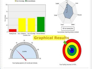 Graphical Results