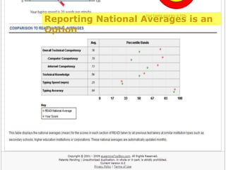 Reporting National Averages is an Option