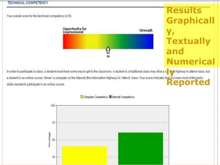 Results Graphically, Textually and NumericallyReported