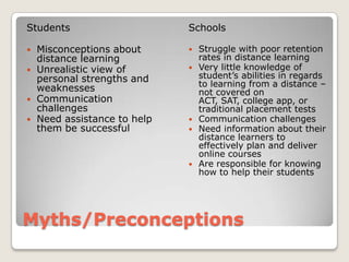 Myths/PreconceptionsStudentsMisconceptions about distance learningUnrealistic view of personal strengths and weaknessesCommunication challengesNeed assistance to help them be successfulSchoolsStruggle with poor retention rates in distance learningVery little knowledge of student’s abilities in regards to learning from a distance – not covered on ACT, SAT, college app, or traditional placement testsCommunication challengesNeed information about their distance learners to effectively plan and deliver online coursesAre responsible for knowing how to help their students