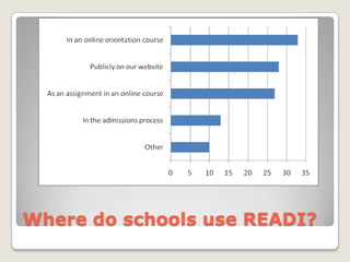 Where do schools use READI?