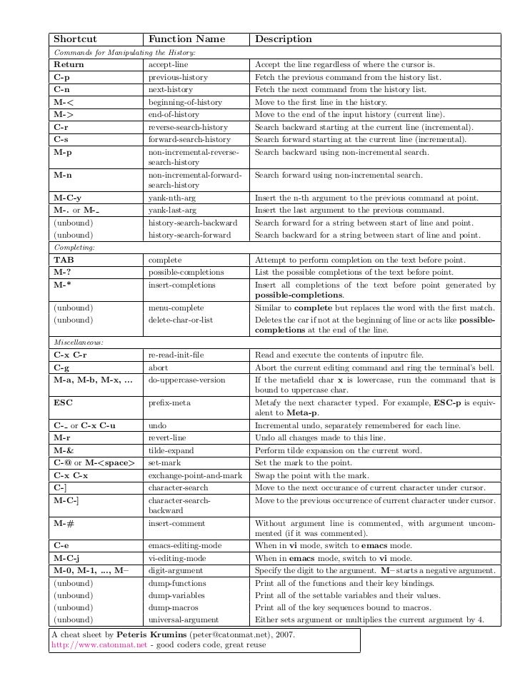 Readline Cheat Sheet -- Emacs Editing Mode Cheat Sheet