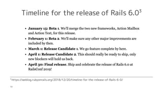 Timeline for the release of Rails 6.03
3?
https://weblog.rubyonrails.org/2018/12/20/timeline-for-the-release-of-Rails-6-0/
10
 