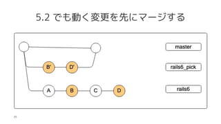 5.2 ǤӤȤ˥ީ`
25
 